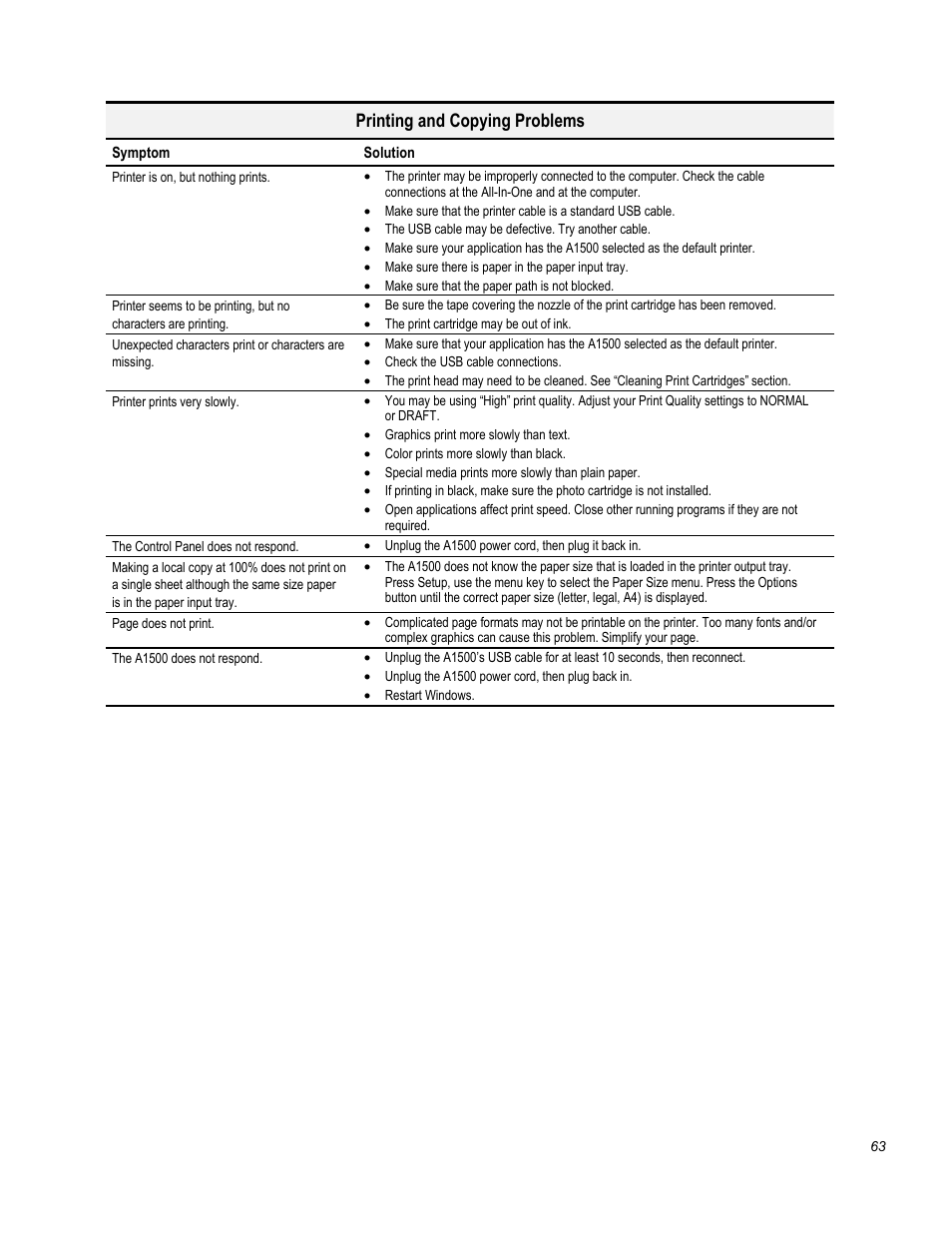 Printing and copying problems | Compaq Printer A1500 User Manual | Page 67 / 81