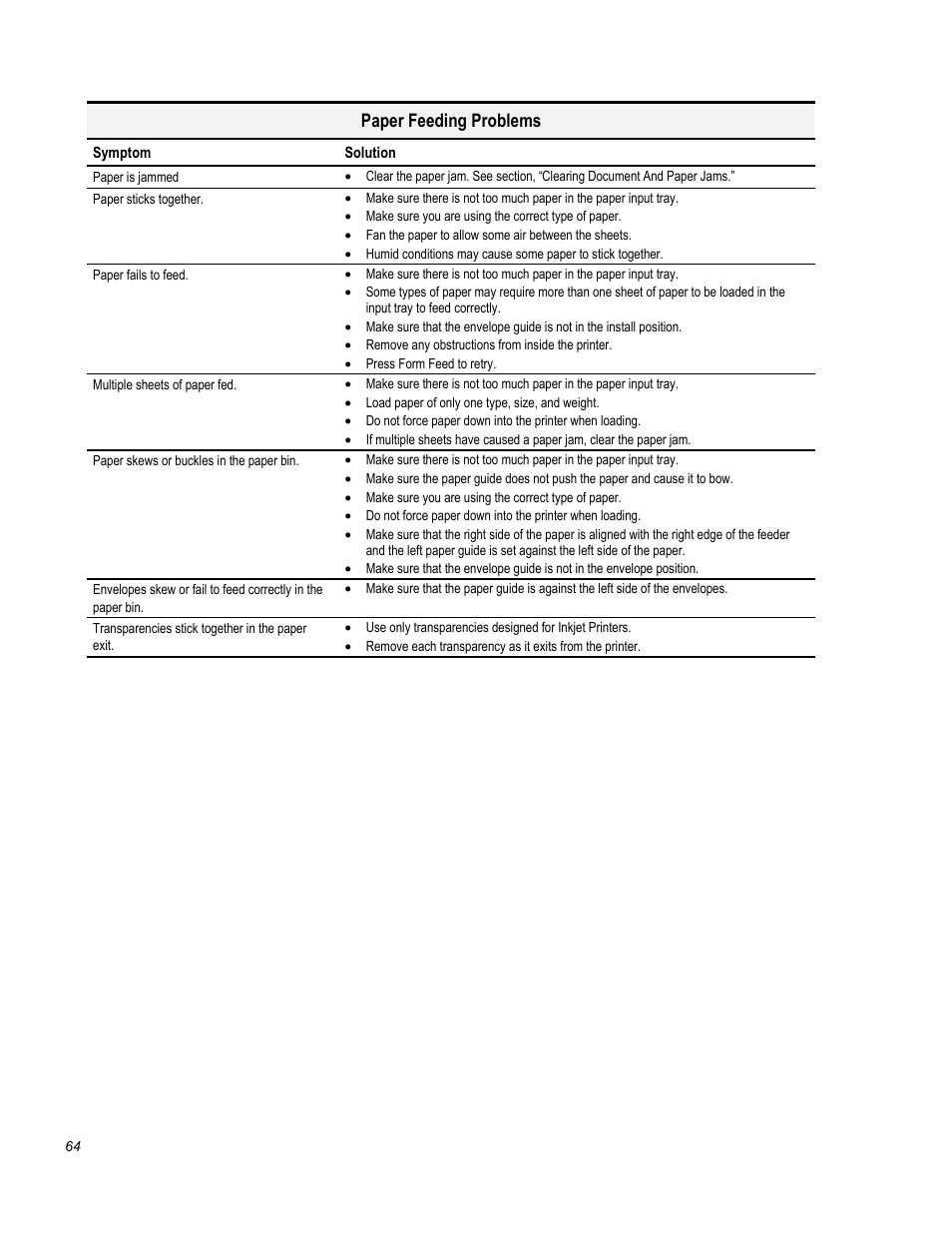 Paper feeding problems | Compaq Printer A1500 User Manual | Page 68 / 81