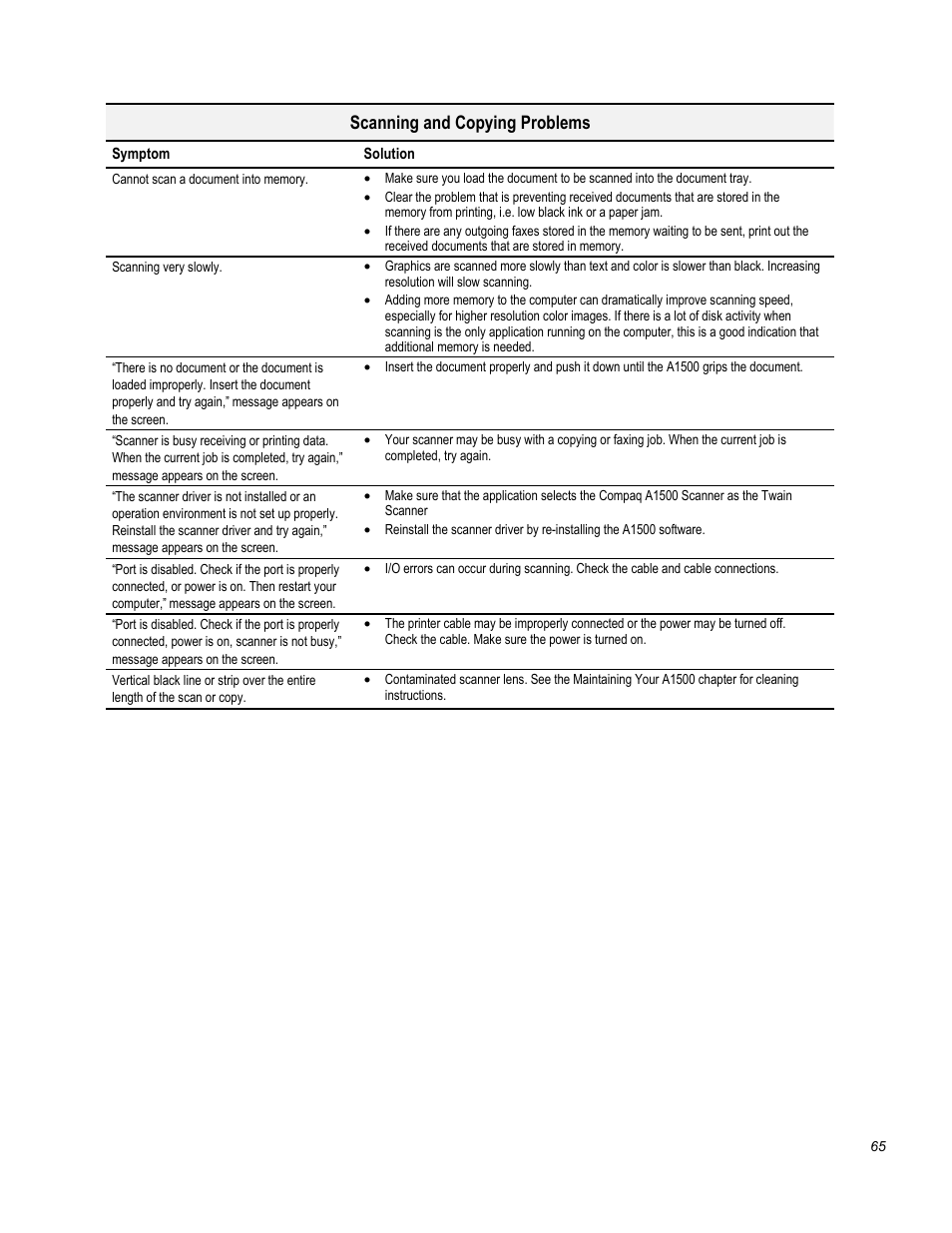 Scanning and copying problems | Compaq Printer A1500 User Manual | Page 69 / 81