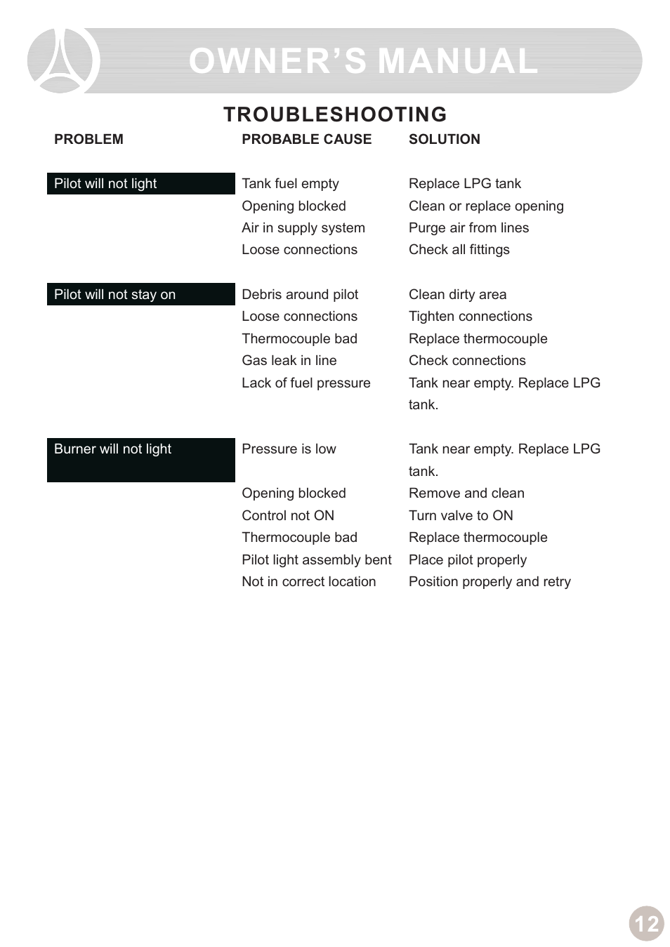 Owner’s manual, Troubleshooting | Ocean Electronic Tabletop Heater User Manual | Page 14 / 14