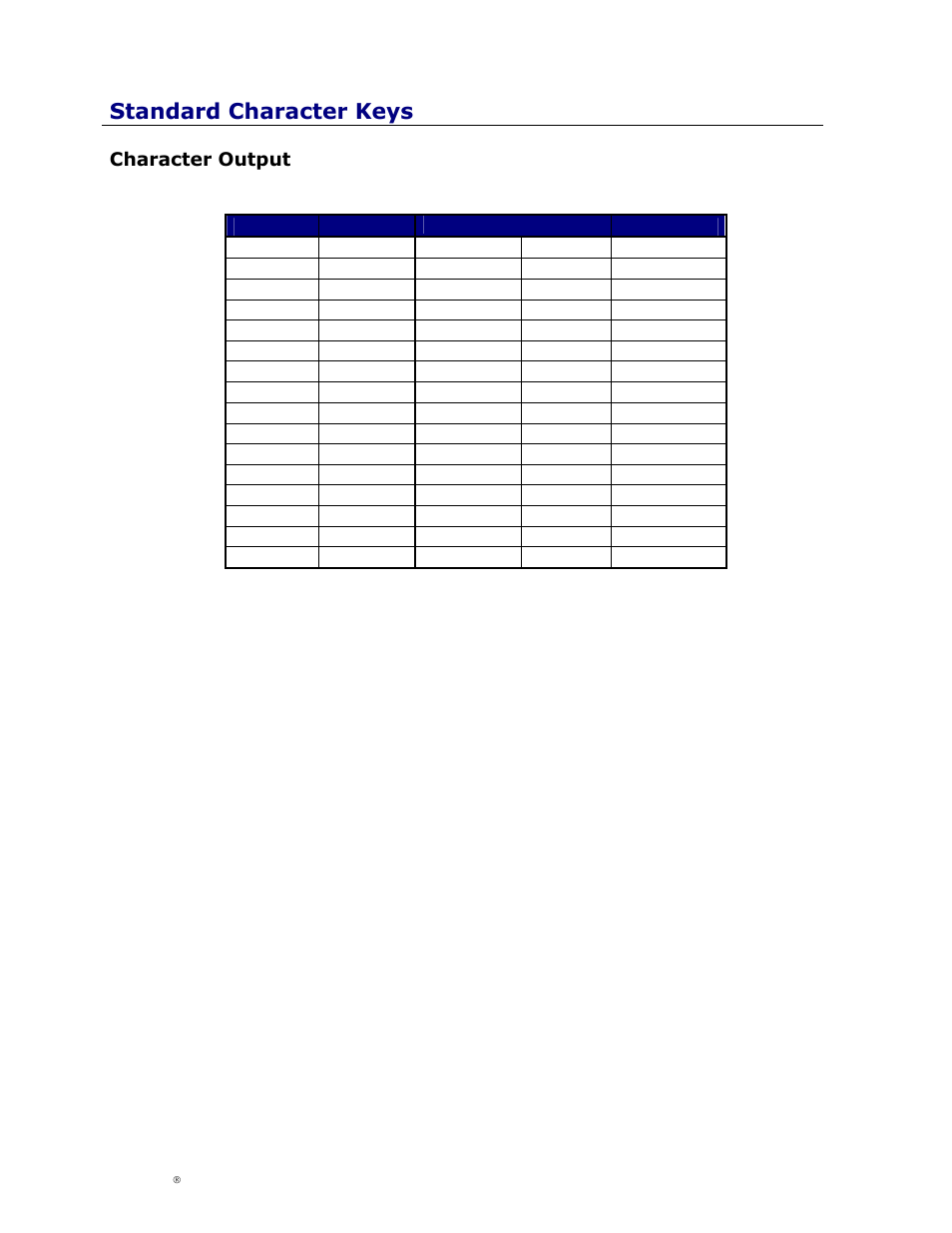 Standard character keys | Cingular Amzer Smart Keyboard User Manual | Page 30 / 37