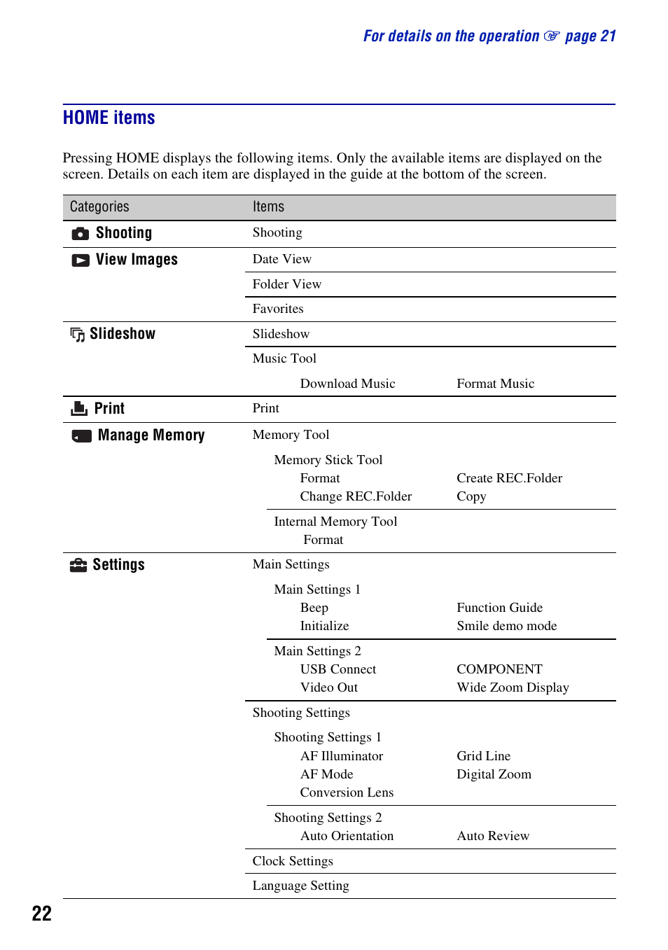 Home items | Sony DSC-W300 User Manual | Page 22 / 40