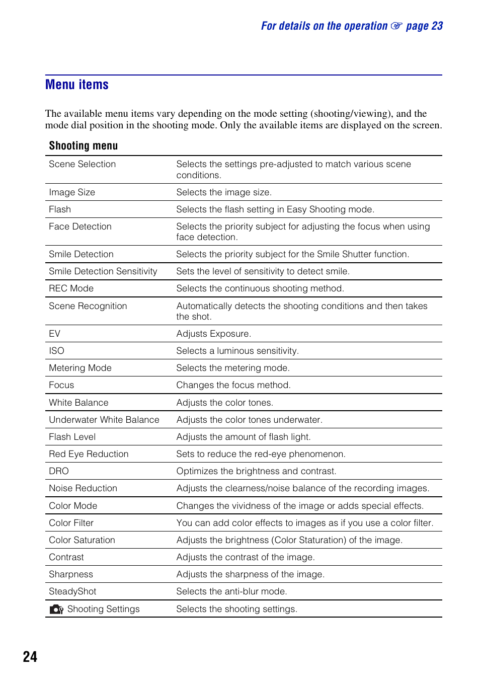 Menu items, For details on the operation 1 page 23, Shooting menu | Sony DSC-W300 User Manual | Page 24 / 40