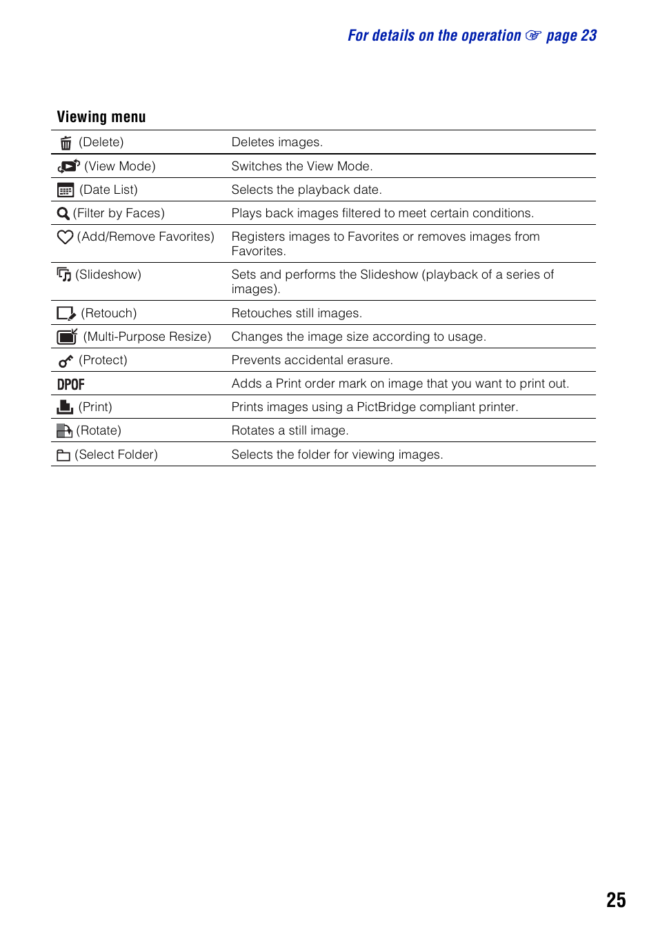Sony DSC-W300 User Manual | Page 25 / 40