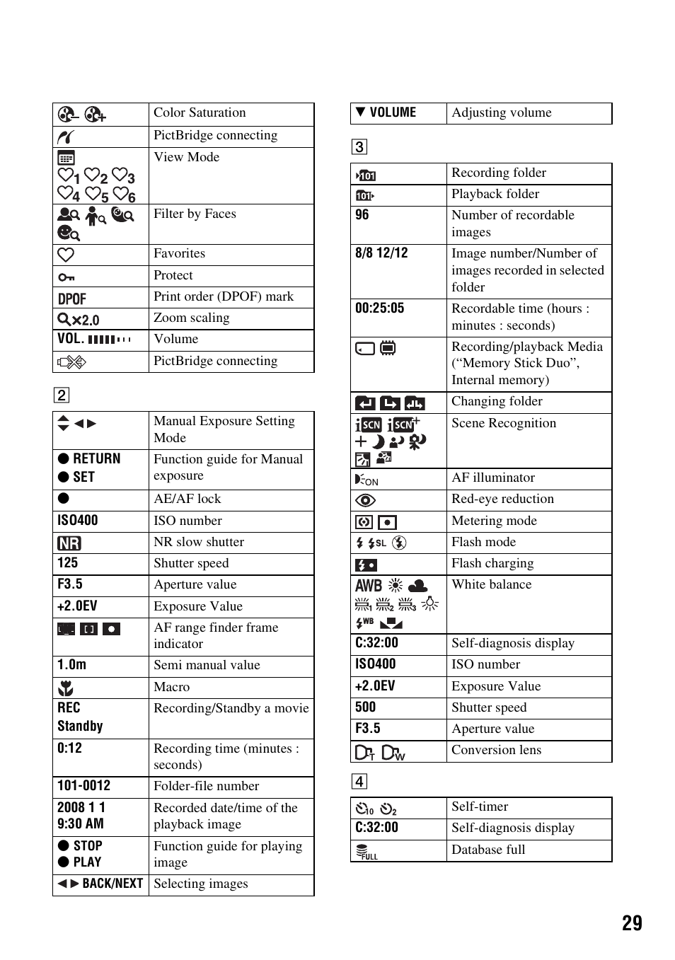 Sony DSC-W300 User Manual | Page 29 / 40