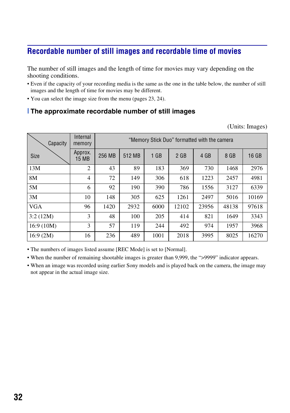 Sony DSC-W300 User Manual | Page 32 / 40