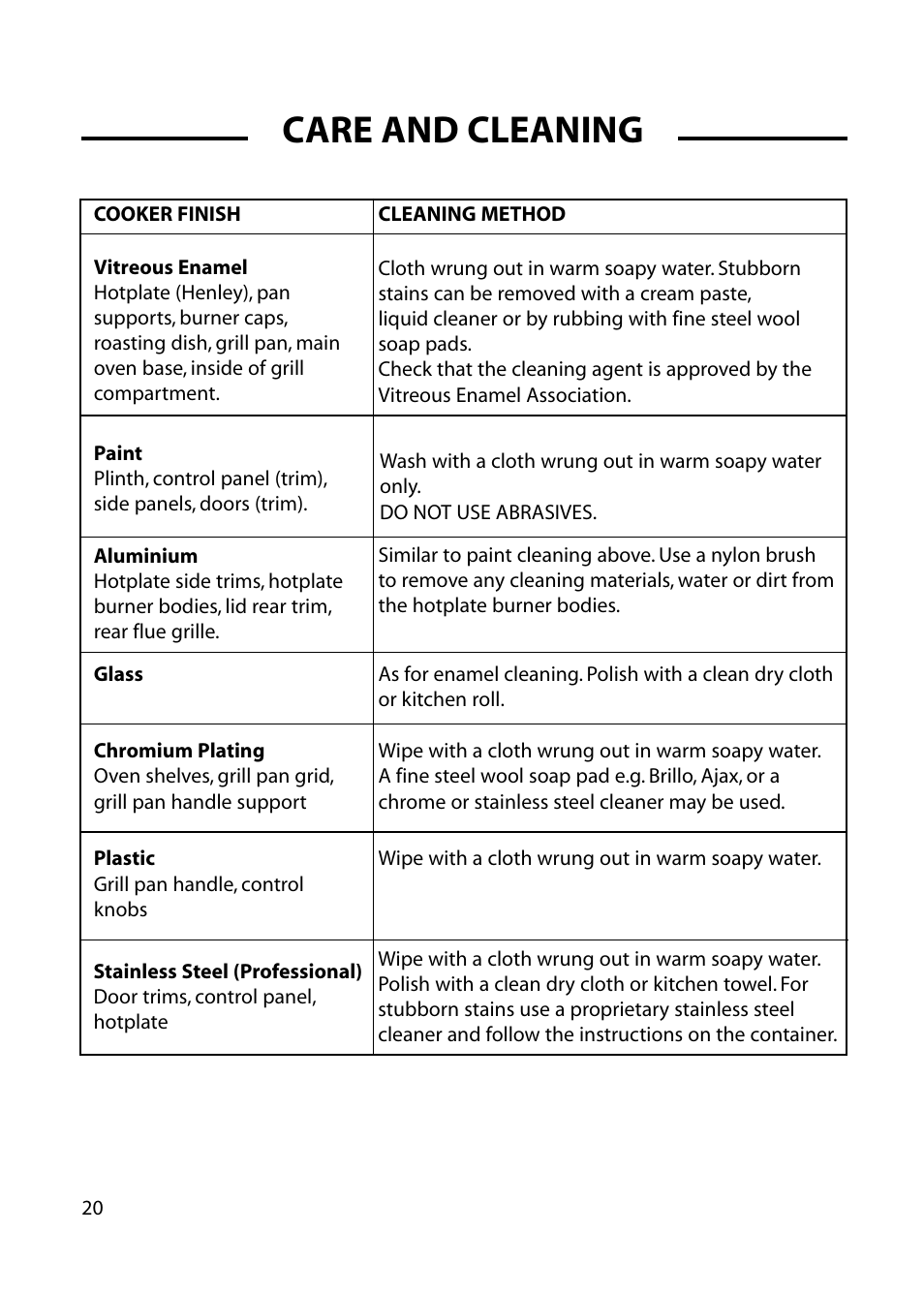 Care and cleaning | Cannon HENLEY 10475G User Manual | Page 20 / 28