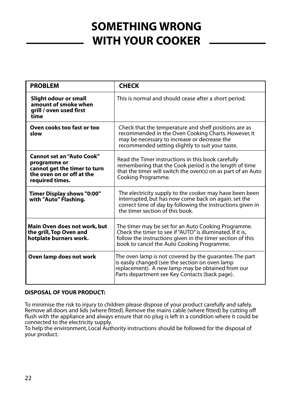 Something wrong with your cooker | Cannon HENLEY 10475G User Manual | Page 22 / 28