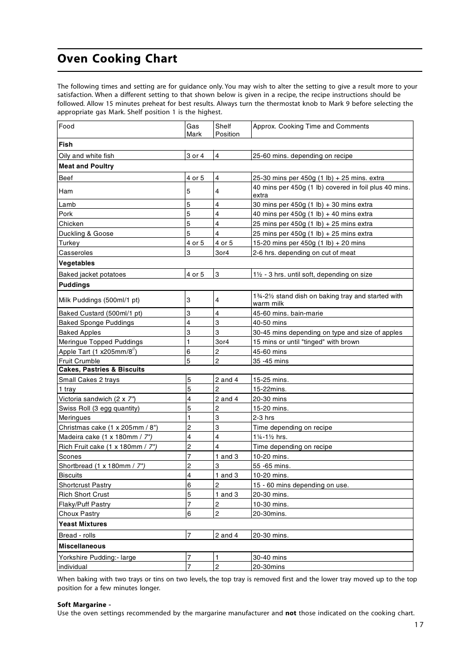 Oven cooking chart | Cannon 50cm Free Standing Gas Cooker C50GLW User Manual | Page 17 / 24
