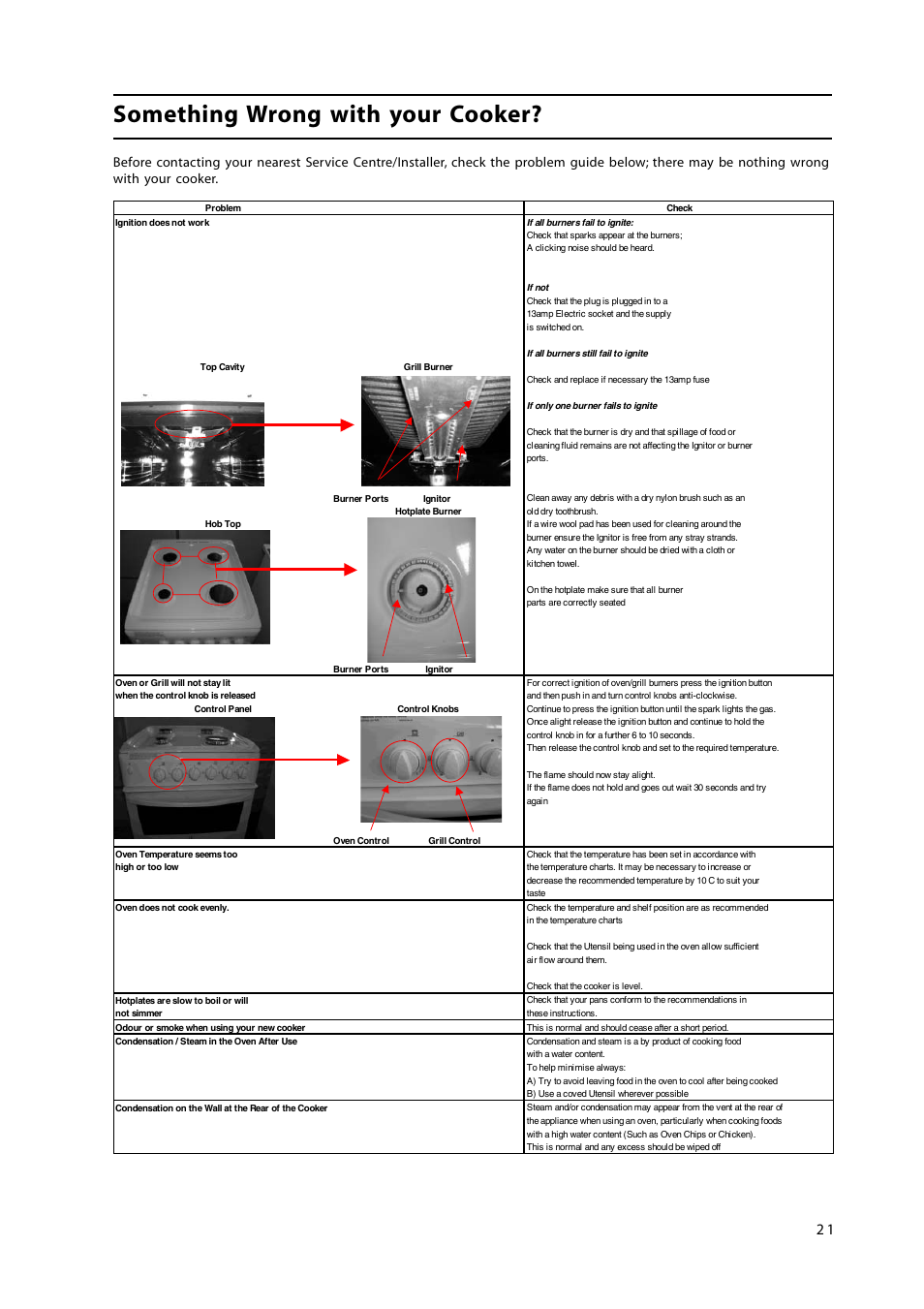 Something wrong with your cooker | Cannon 50cm Free Standing Gas Cooker C50GLW User Manual | Page 21 / 24