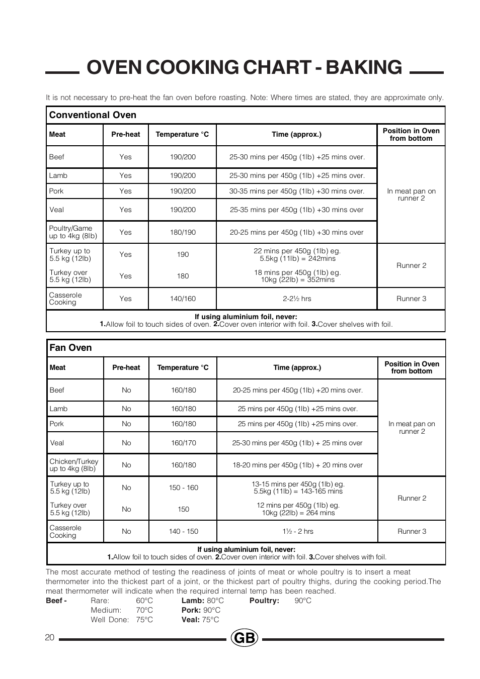 Oven cooking chart - baking, Conventional oven, Fan oven | Cannon PROESSIONAL1000 User Manual | Page 20 / 36