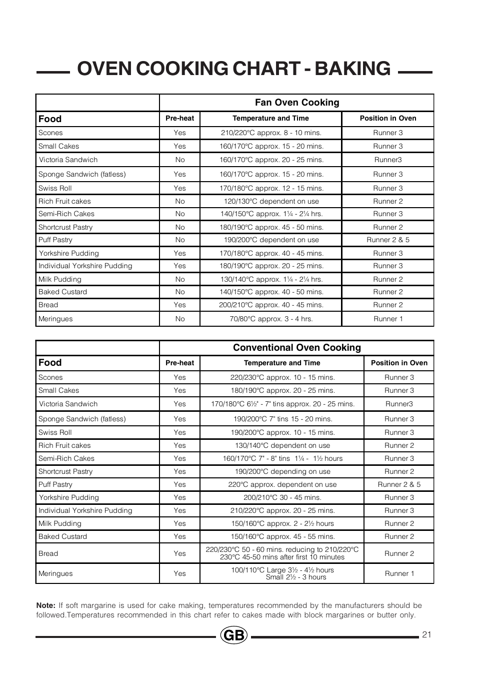 Oven cooking chart - baking, Conventional oven cooking food, Fan oven cooking food | Cannon PROESSIONAL1000 User Manual | Page 21 / 36