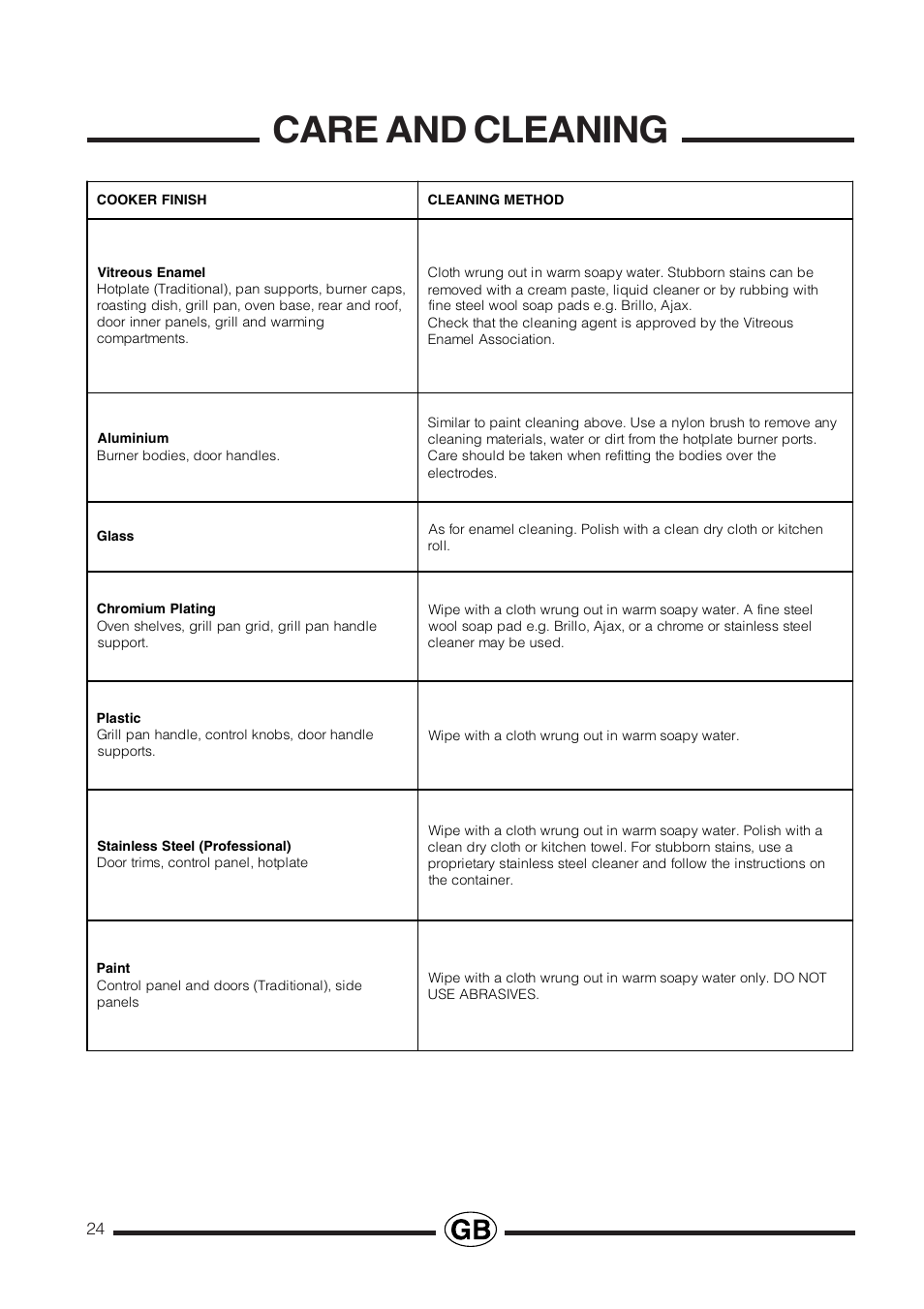 Care and cleaning | Cannon PROESSIONAL1000 User Manual | Page 24 / 36