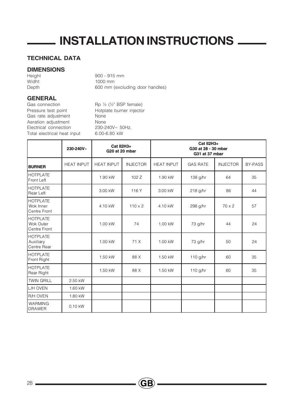 Installation instructions, Technical data dimensions, General | Cannon PROESSIONAL1000 User Manual | Page 28 / 36