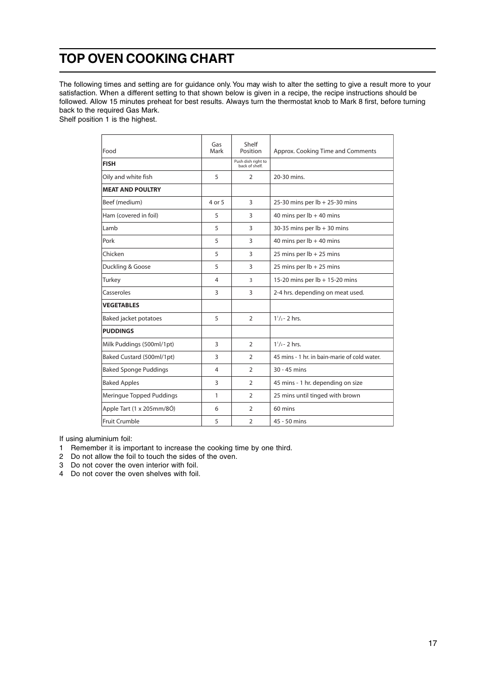 Top oven cooking chart | Cannon C50GCK User Manual | Page 17 / 28