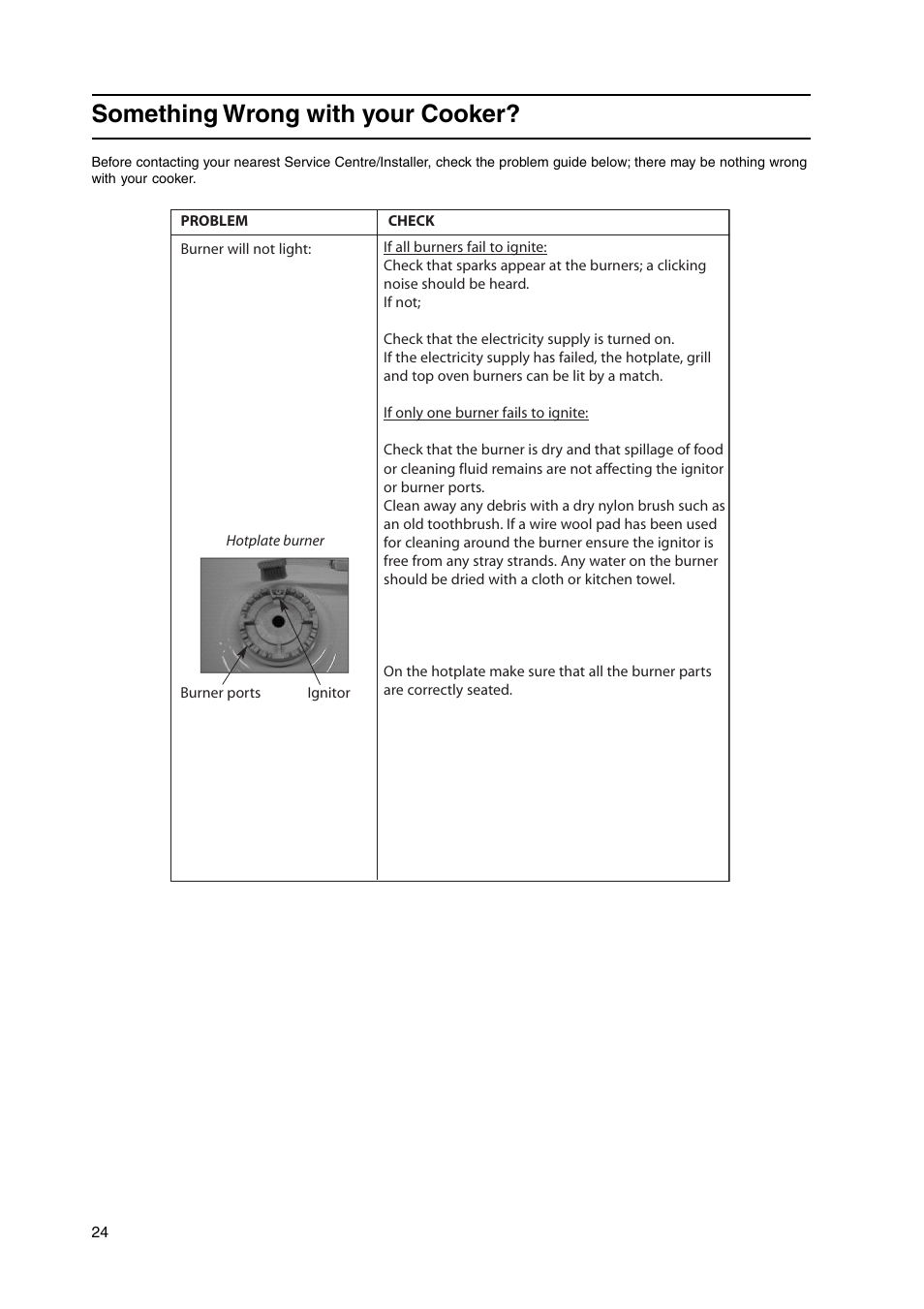 Something wrong with your cooker | Cannon C50GCK User Manual | Page 24 / 28