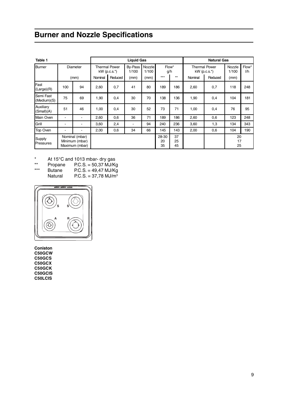 Burner and nozzle specifications | Cannon C50GCK User Manual | Page 9 / 28