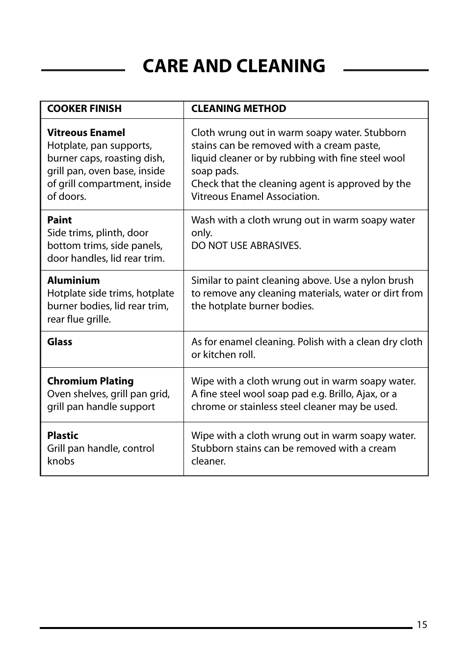 Care and cleaning | Cannon STRATFORD 10530G MK2 User Manual | Page 15 / 24