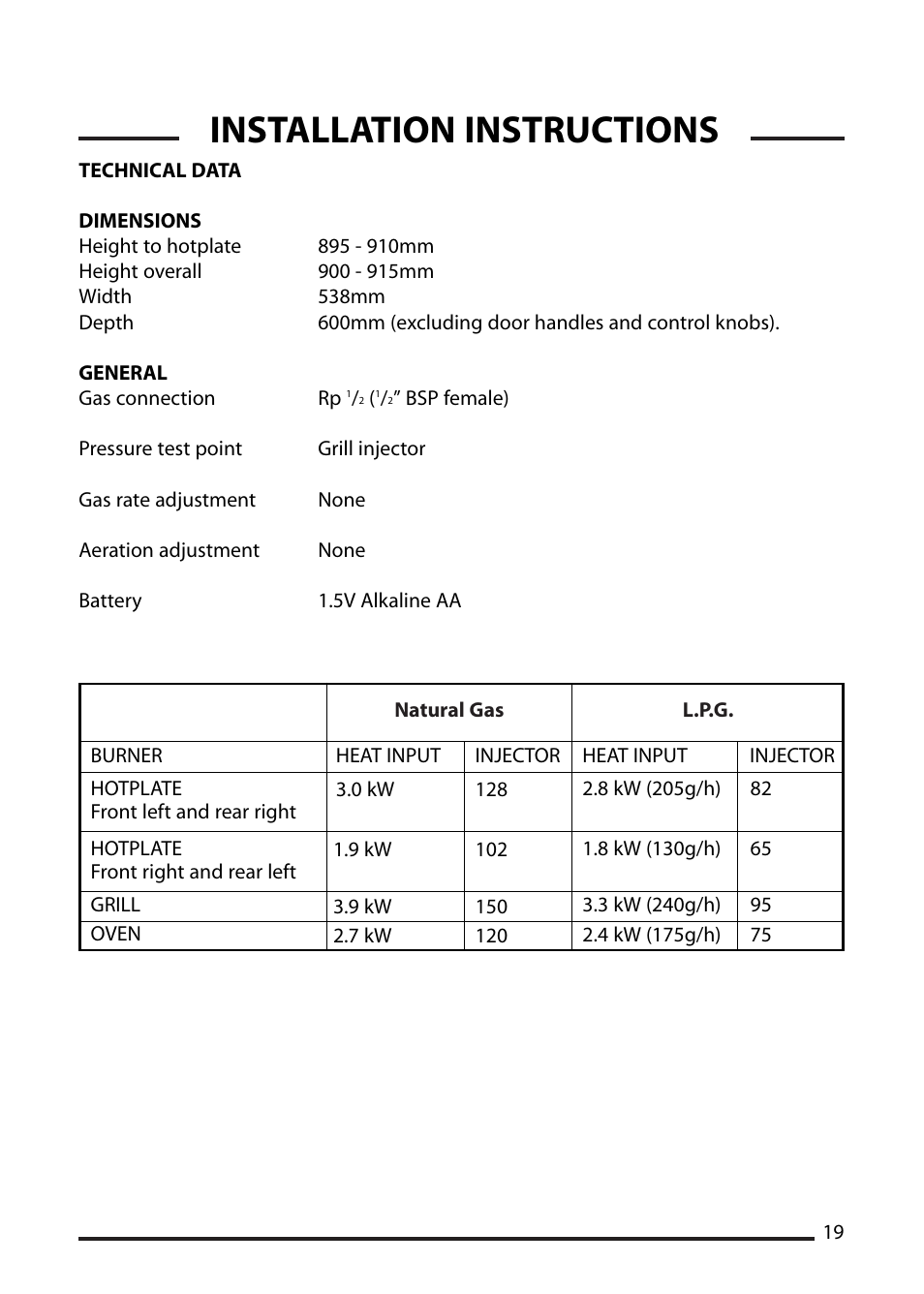 Installation instructions | Cannon STRATFORD 10530G MK2 User Manual | Page 19 / 24