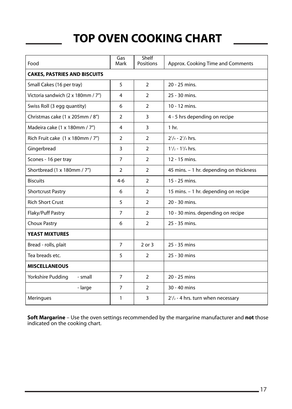Top oven cooking chart | Cannon CHESTER 10548G MK2 User Manual | Page 17 / 36