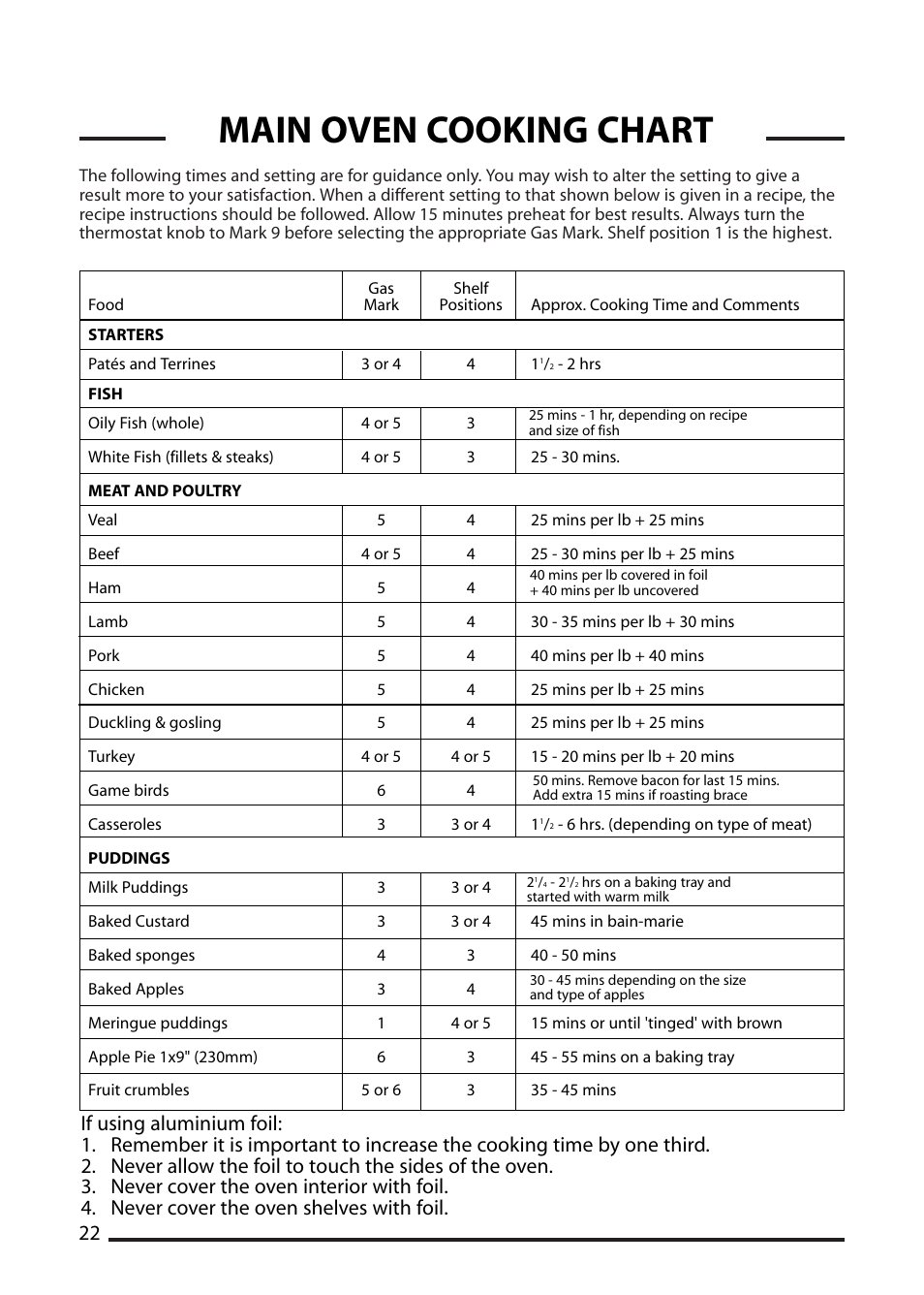 Main oven cooking chart | Cannon CHESTER 10548G MK2 User Manual | Page 22 / 36