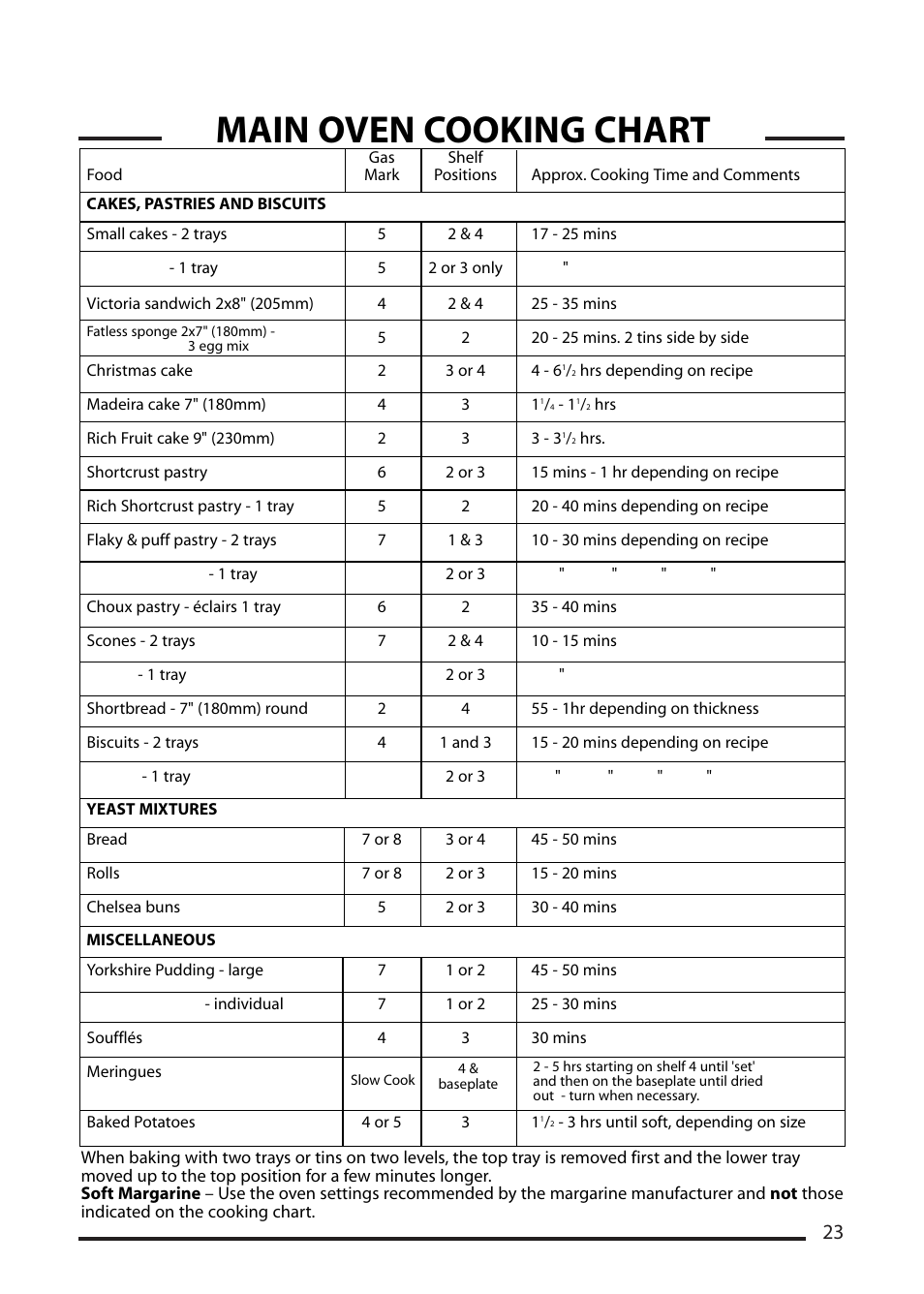 Main oven cooking chart | Cannon CHESTER 10548G MK2 User Manual | Page 23 / 36