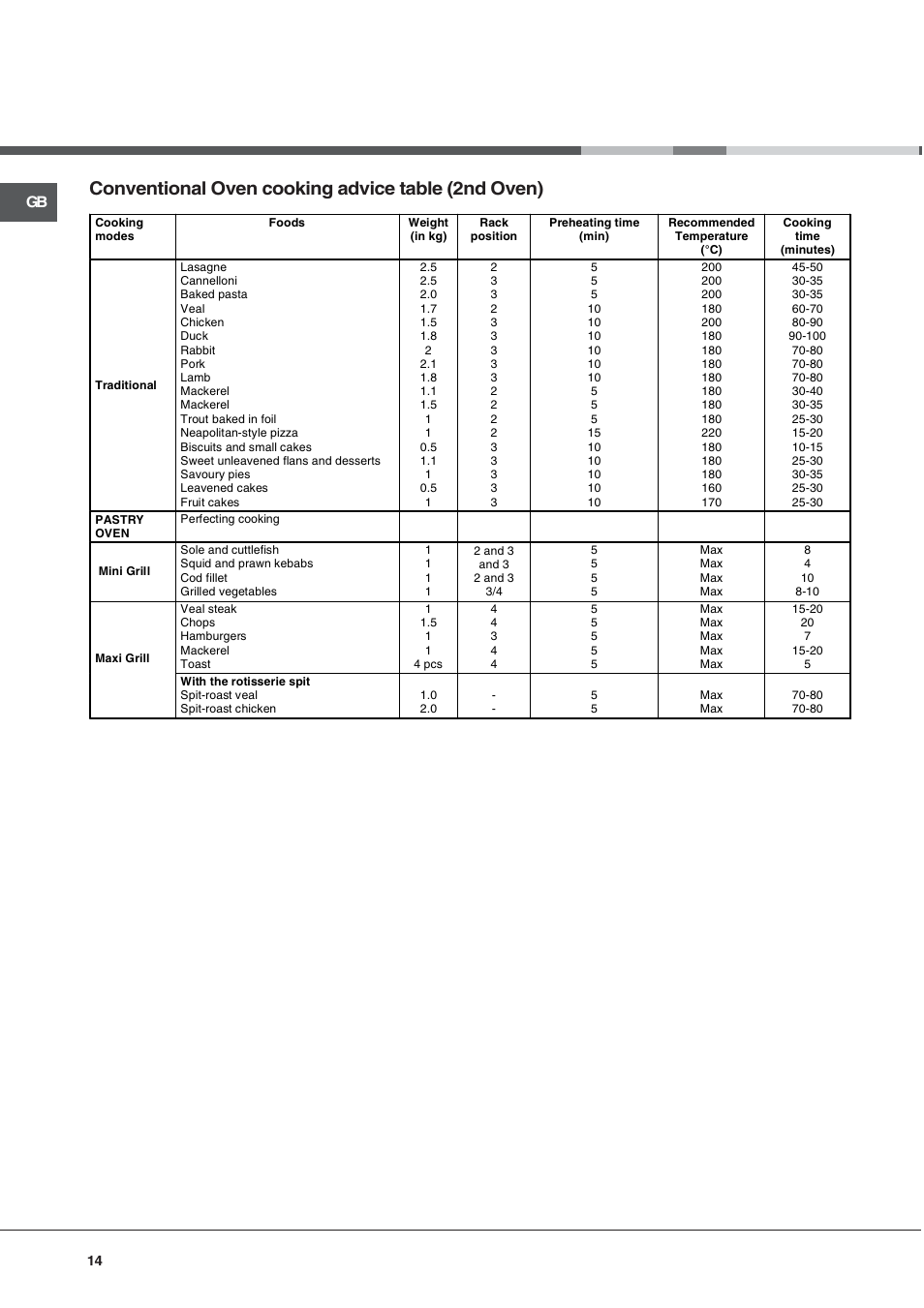 Conventional oven cooking advice table (2nd oven) | Cannon 90cm Free Standing Gas Cooker C90DPX User Manual | Page 14 / 20