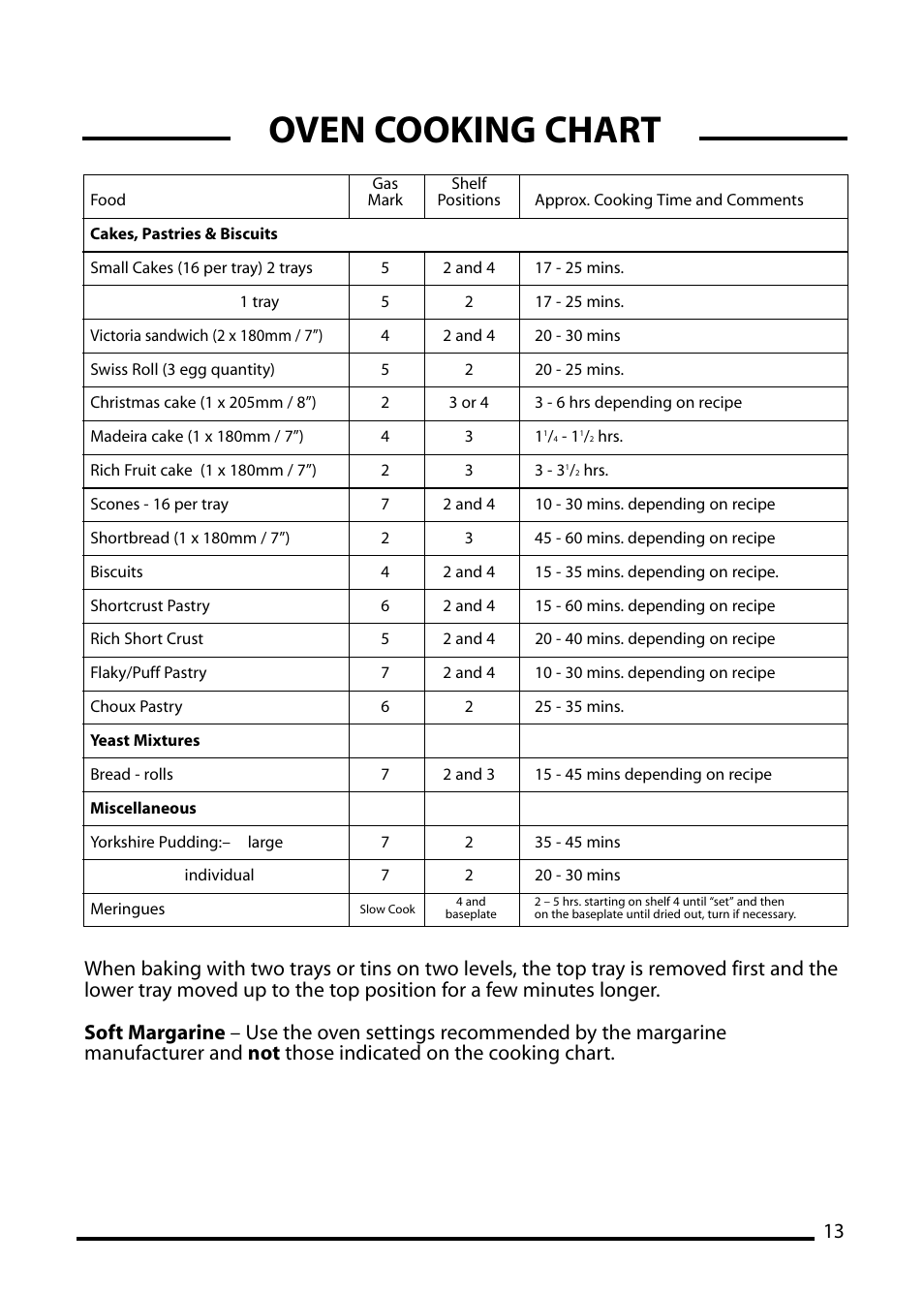 Oven cooking chart | Cannon LICHFIELD 10506G User Manual | Page 13 / 24