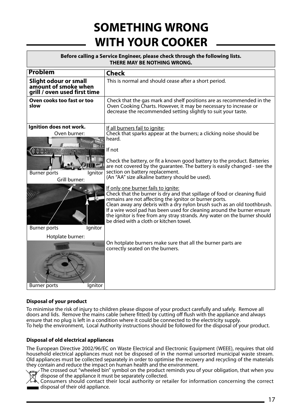 Something wrong with your cooker | Cannon LICHFIELD 10506G User Manual | Page 17 / 24