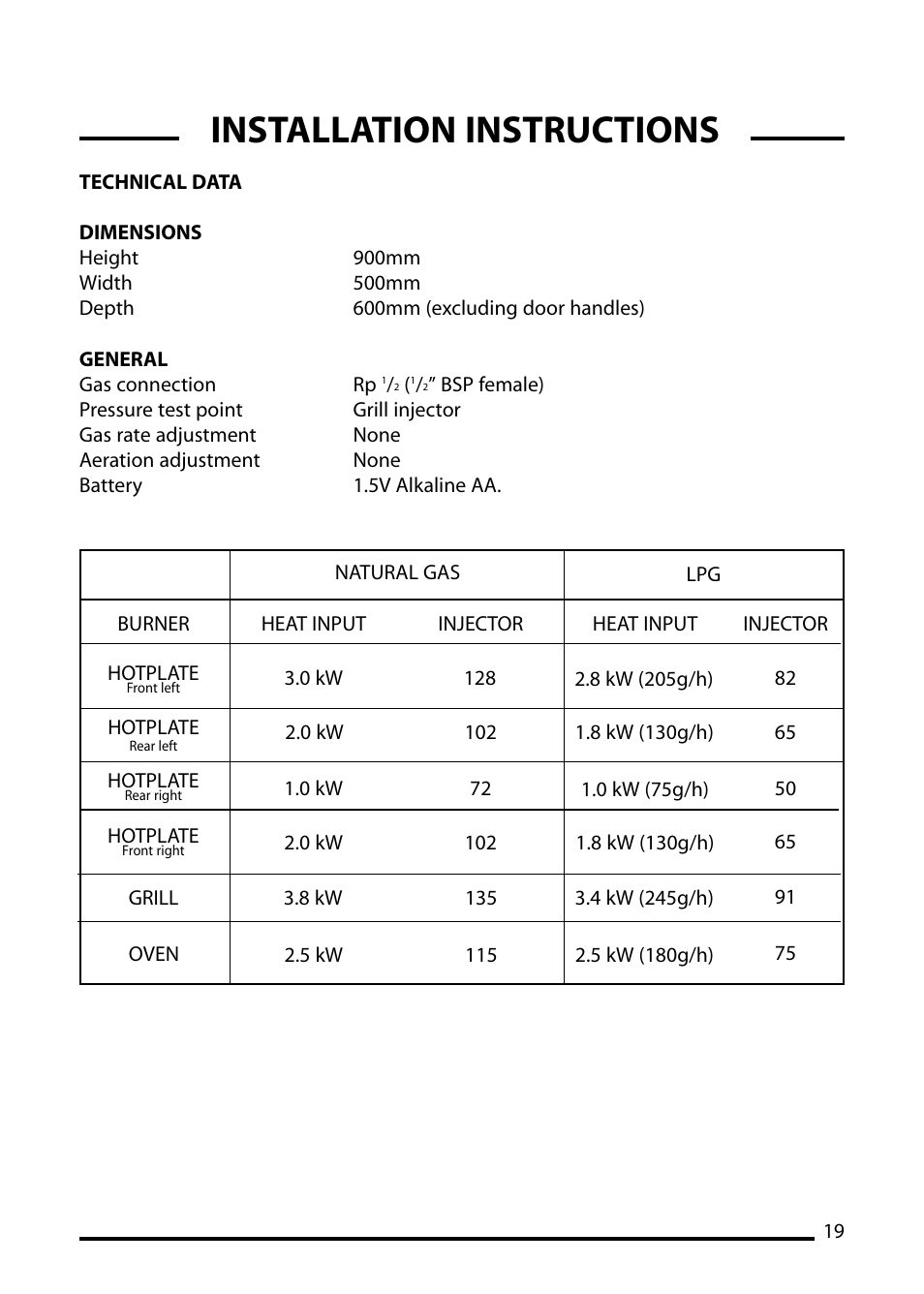 Installation instructions | Cannon LICHFIELD 10506G User Manual | Page 19 / 24