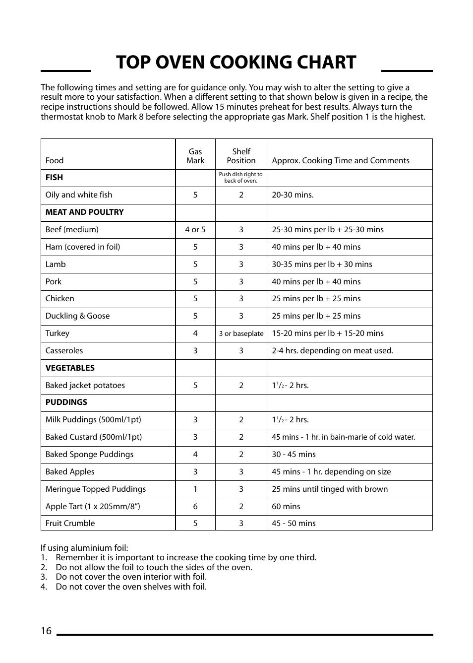 Top oven cooking chart | Cannon CHESTER 10540G User Manual | Page 16 / 36