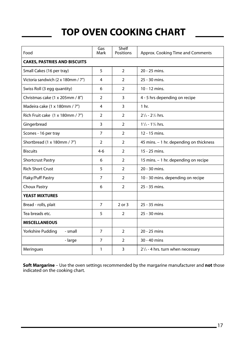 Top oven cooking chart | Cannon CHESTER 10540G User Manual | Page 17 / 36