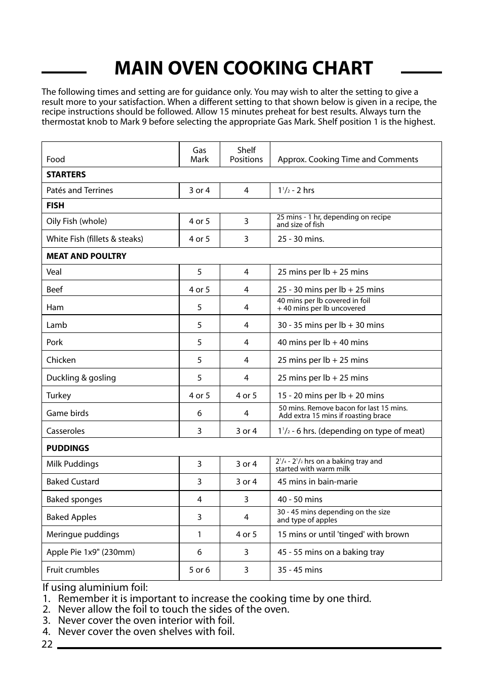 Main oven cooking chart | Cannon CHESTER 10540G User Manual | Page 22 / 36
