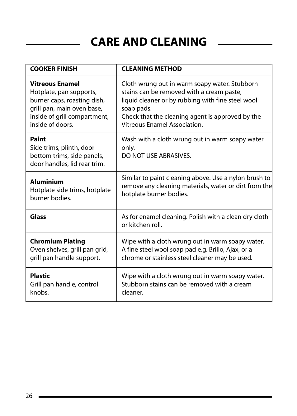 Care and cleaning | Cannon CHESTER 10540G User Manual | Page 26 / 36