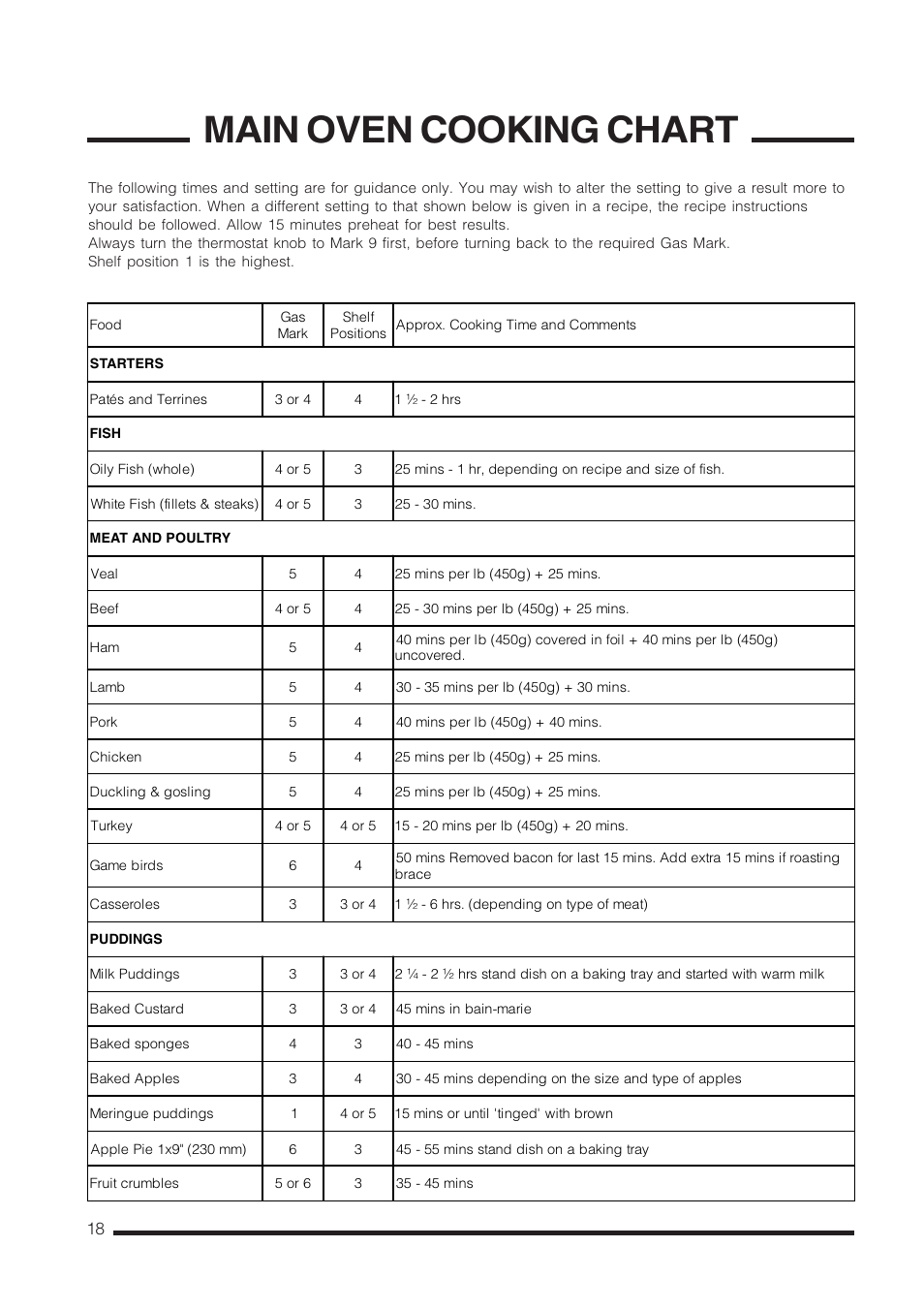 Main oven cooking chart | Cannon C60LCIS User Manual | Page 18 / 36