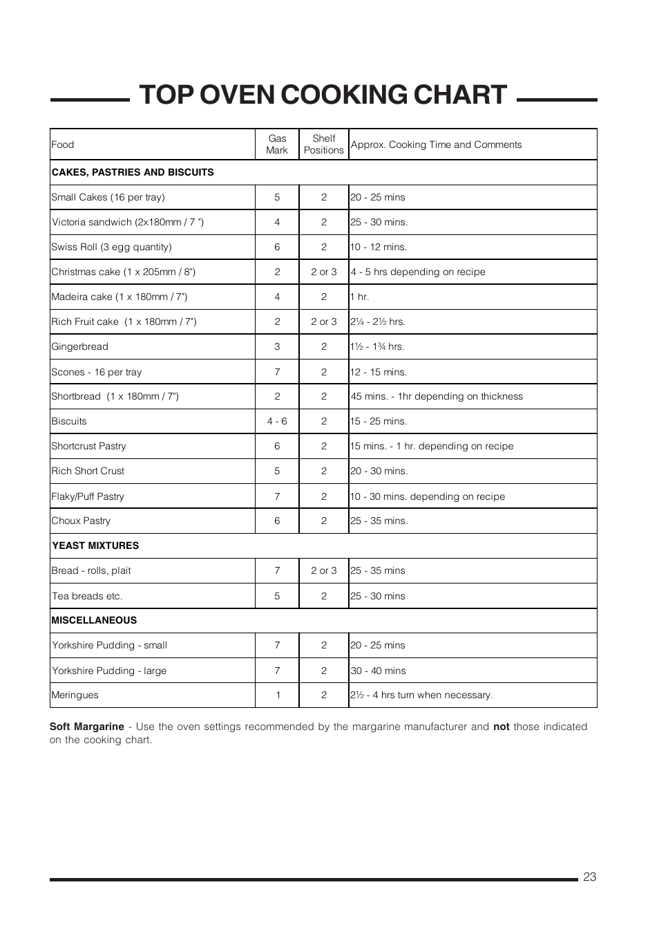 Top oven cooking chart | Cannon C60LCIS User Manual | Page 23 / 36