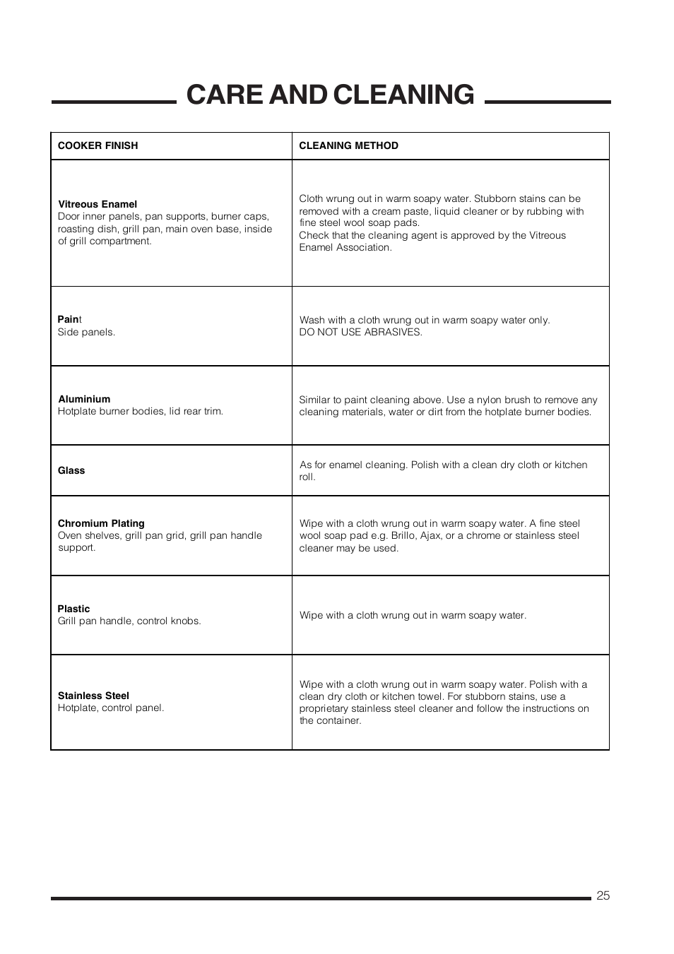 Care and cleaning | Cannon C60LCIS User Manual | Page 25 / 36