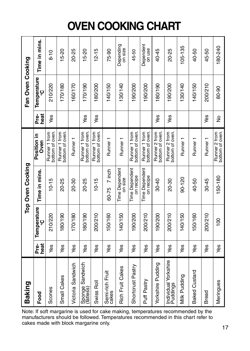 Oven cooking chart, Baking | Cannon HENLEY 10582G User Manual | Page 17 / 32