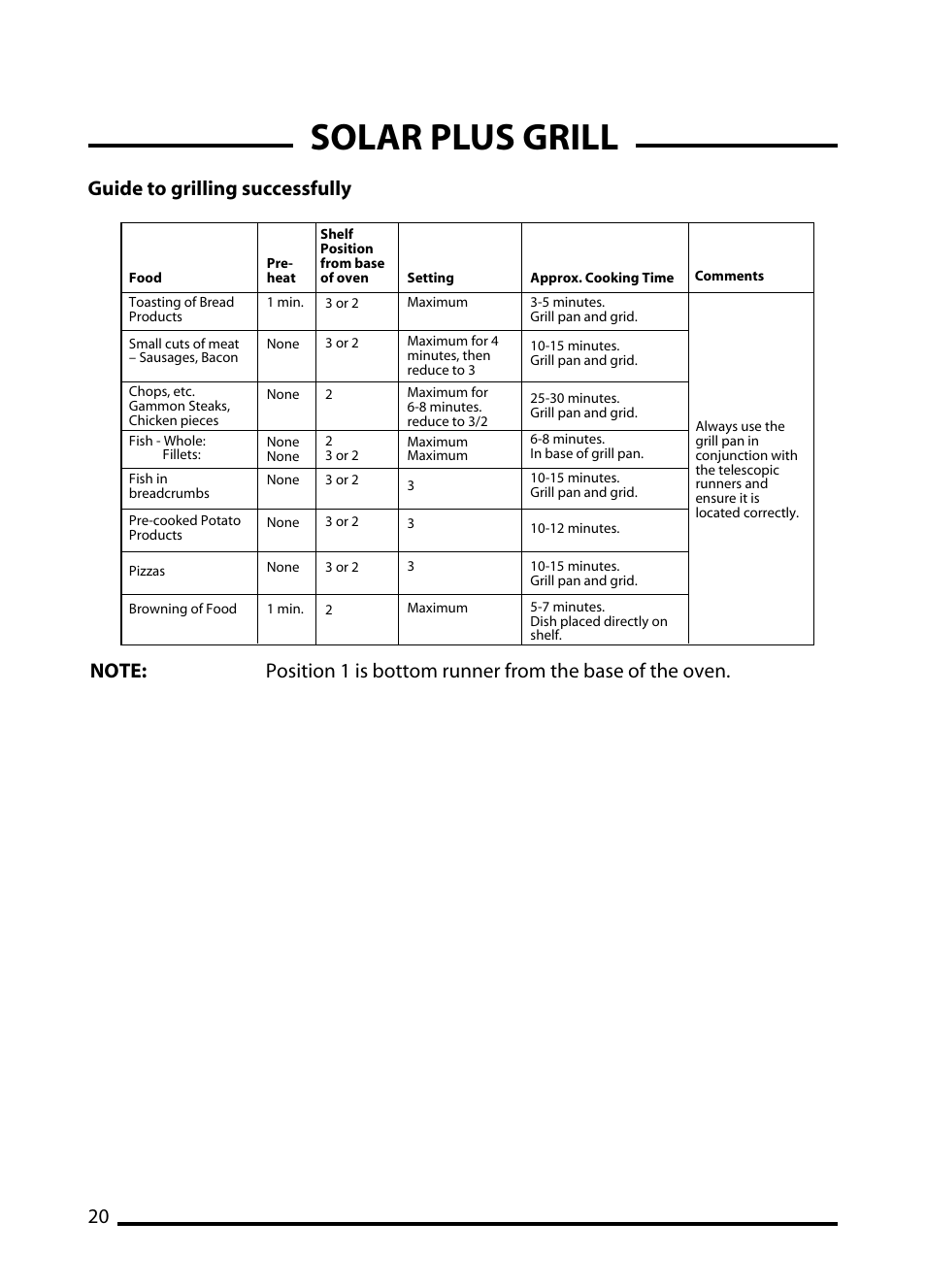 Solar plus grill, Guide to grilling successfully | Cannon C60DT User Manual | Page 20 / 40
