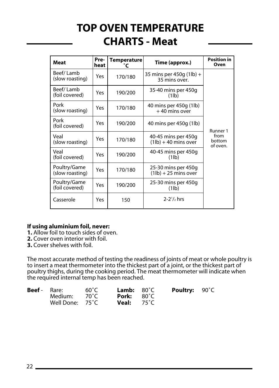 Top oven temperature charts - meat | Cannon C60DT User Manual | Page 22 / 40