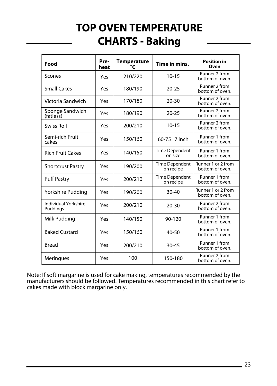 Top oven temperature charts - baking | Cannon C60DT User Manual | Page 23 / 40