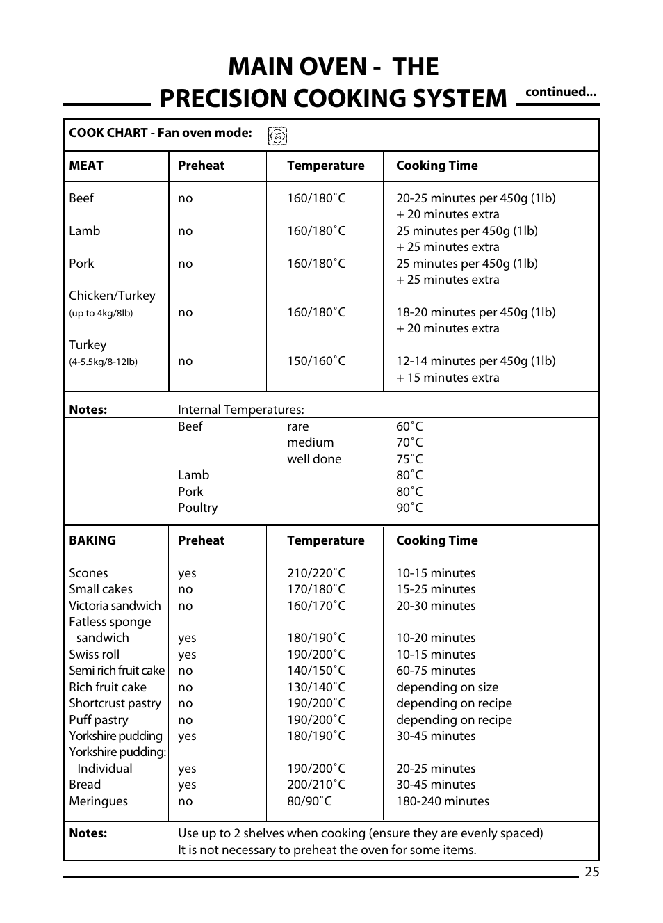 Main oven - the precision cooking system | Cannon C60DT User Manual | Page 25 / 40
