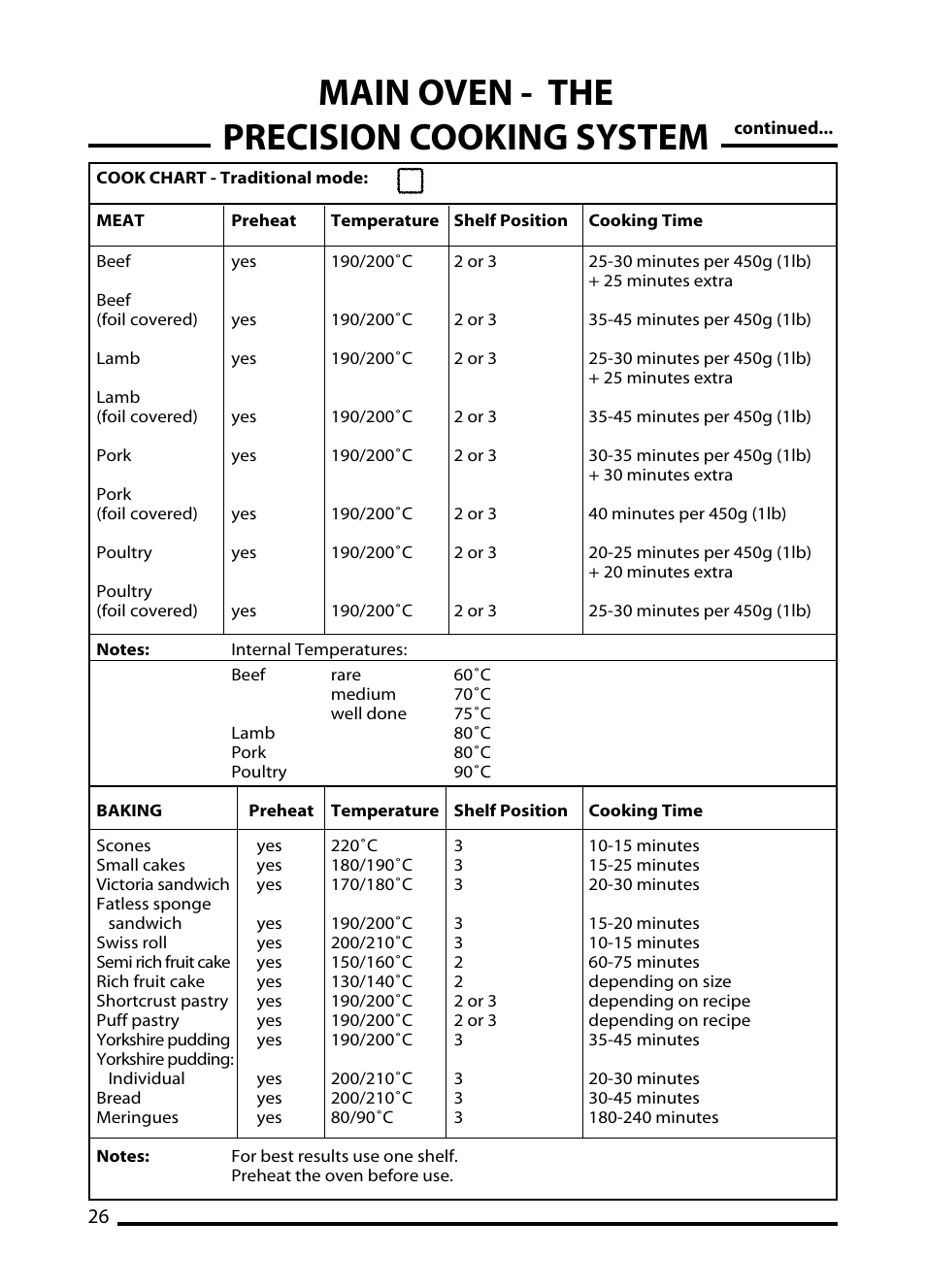 Main oven - the precision cooking system | Cannon C60DT User Manual | Page 26 / 40