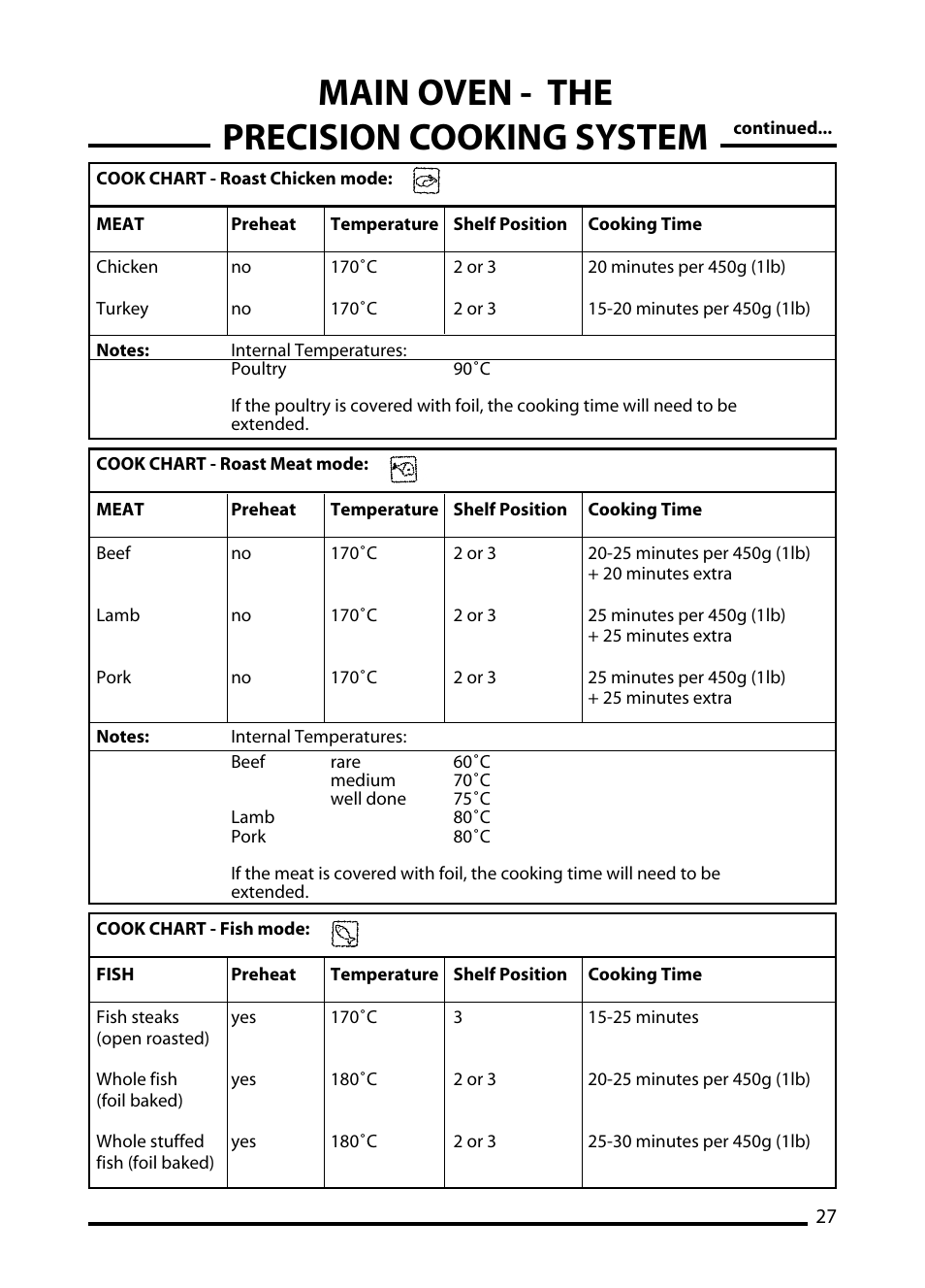 Main oven - the precision cooking system | Cannon C60DT User Manual | Page 27 / 40