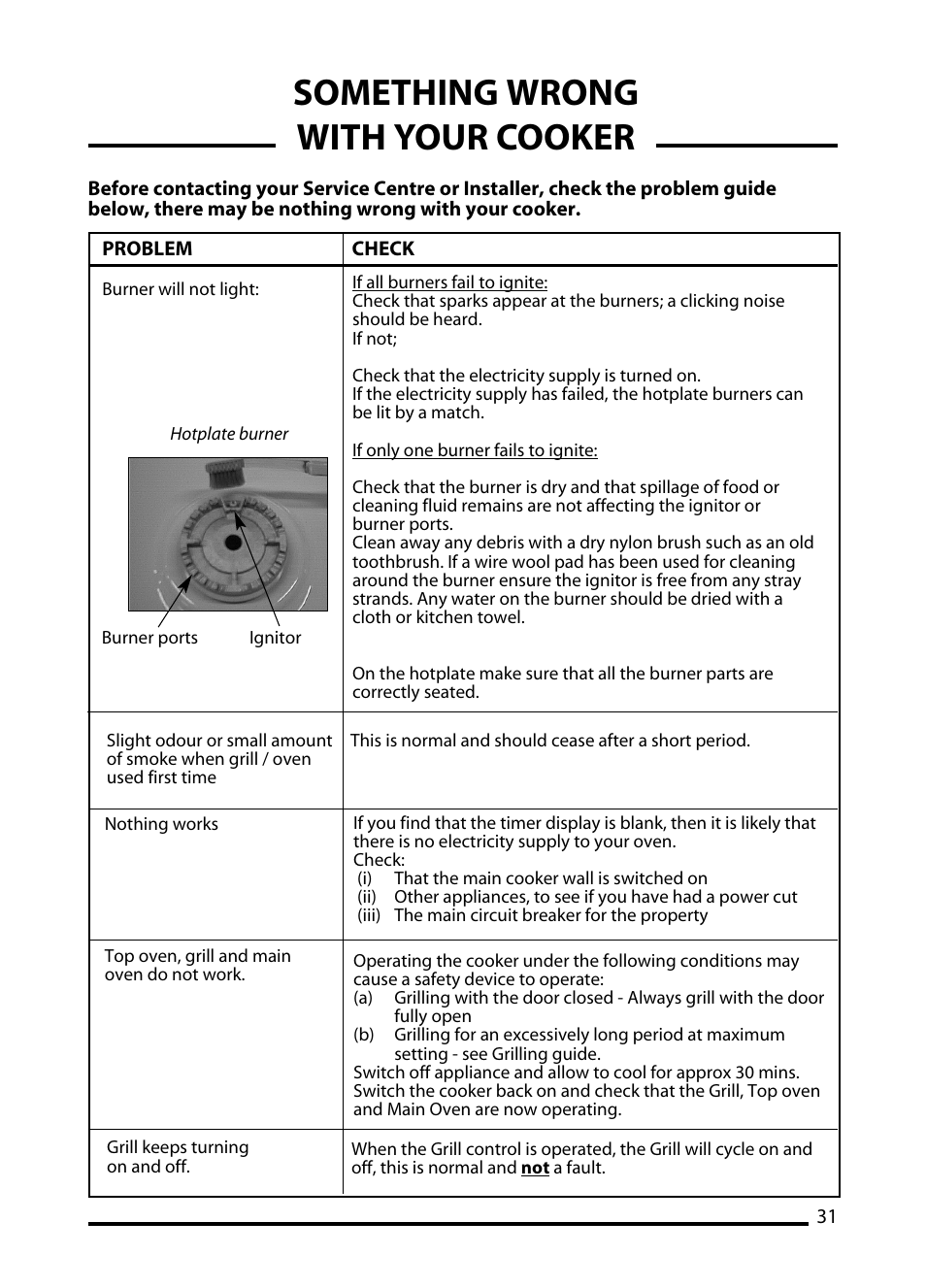 Something wrong with your cooker | Cannon C60DT User Manual | Page 31 / 40