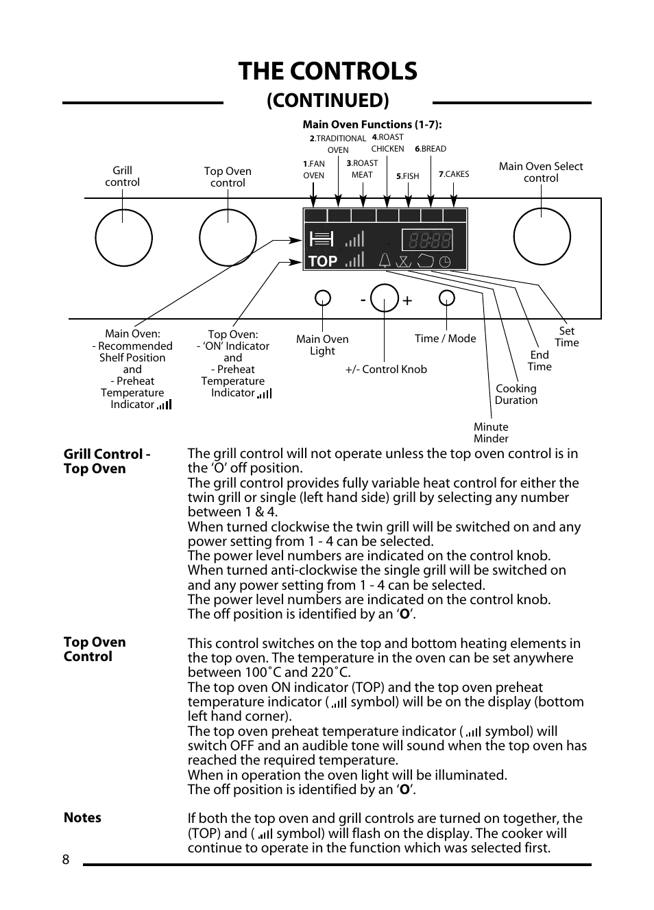 The controls, Continued) | Cannon C60DT User Manual | Page 8 / 40