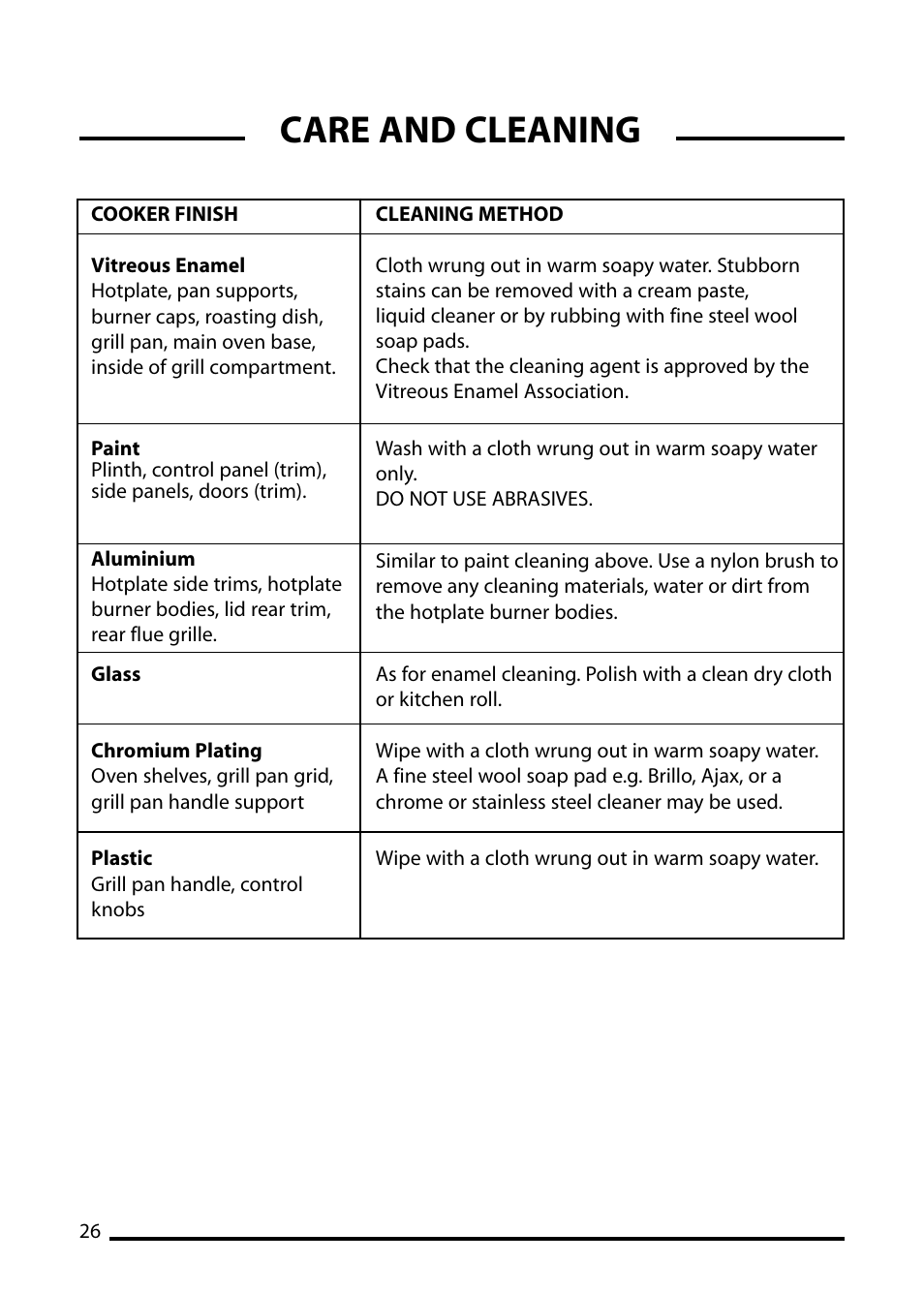 Care and cleaning | Cannon PEMBROKE 10692G User Manual | Page 26 / 40