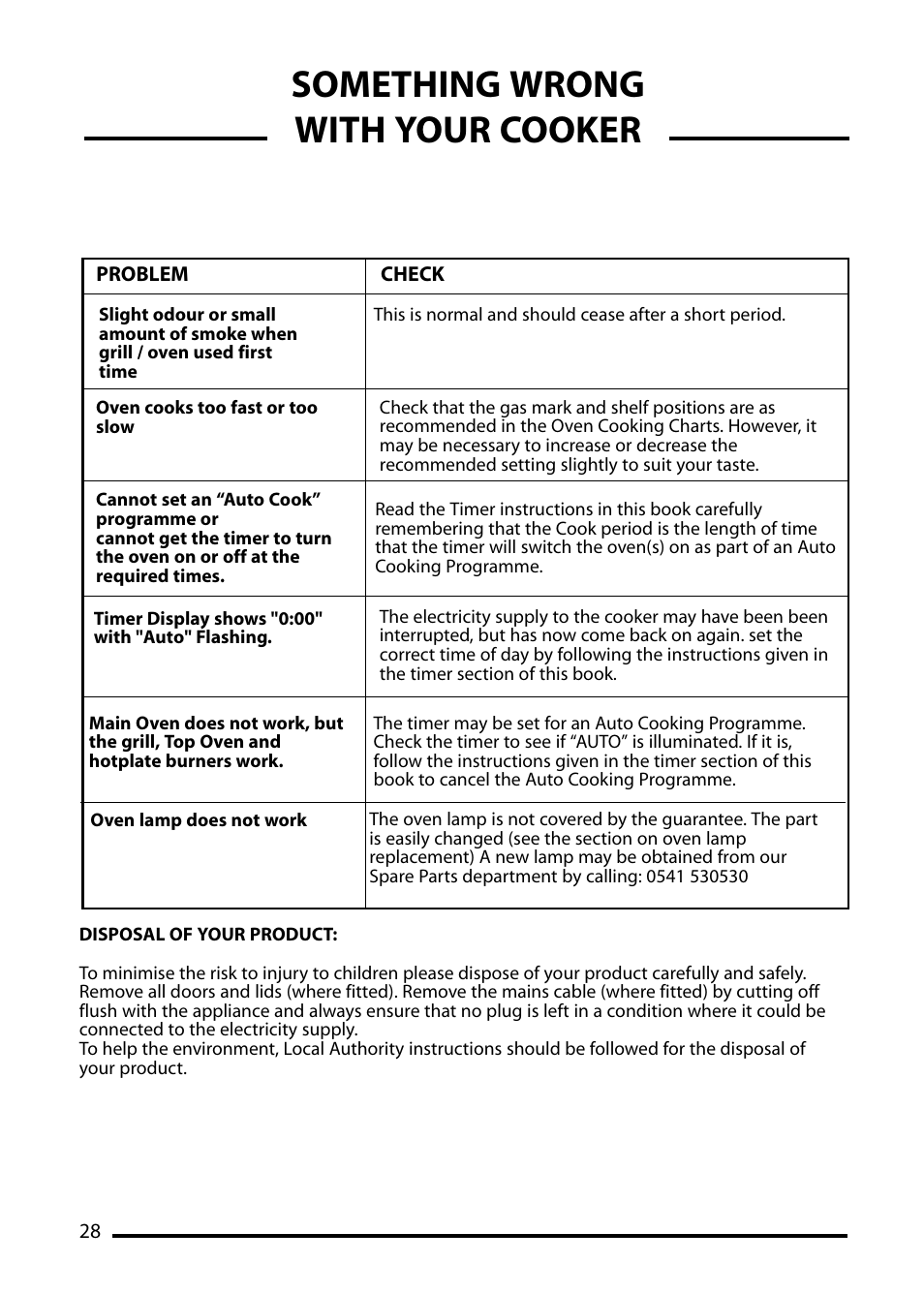 Something wrong with your cooker | Cannon PEMBROKE 10692G User Manual | Page 28 / 40