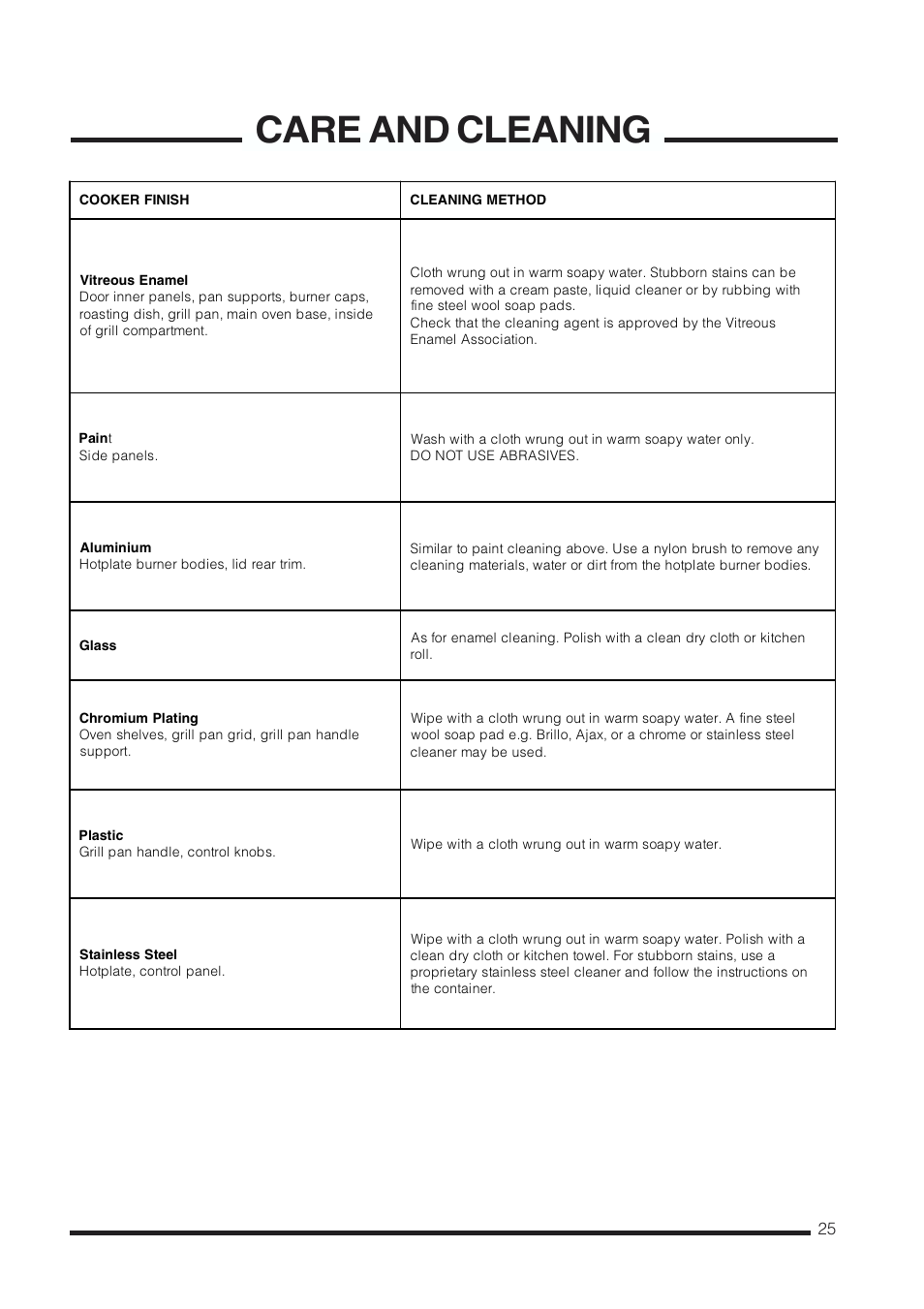 Care and cleaning | Cannon CHESTERIELD C60GCB User Manual | Page 25 / 36