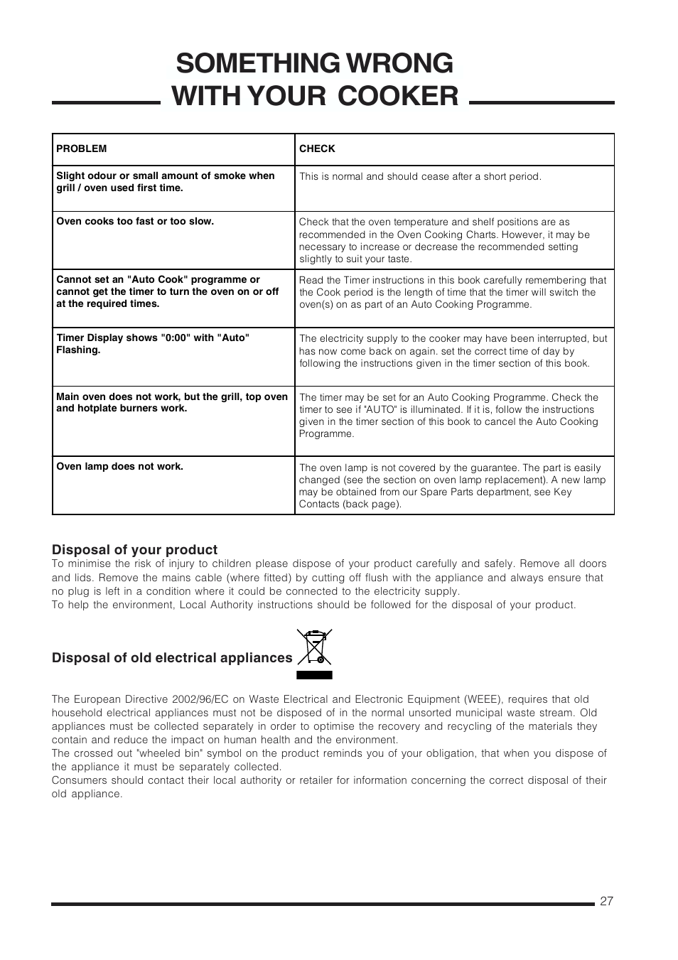 Something wrong with your cooker | Cannon CHESTERIELD C60GCB User Manual | Page 27 / 36